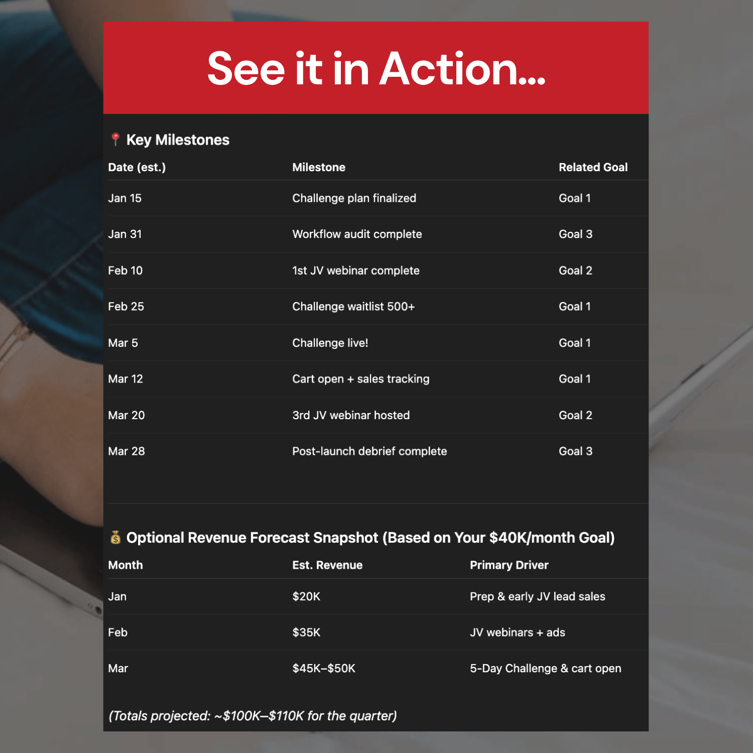 Sheet of paper with milestone checklist and revenue forecast on a blurred background