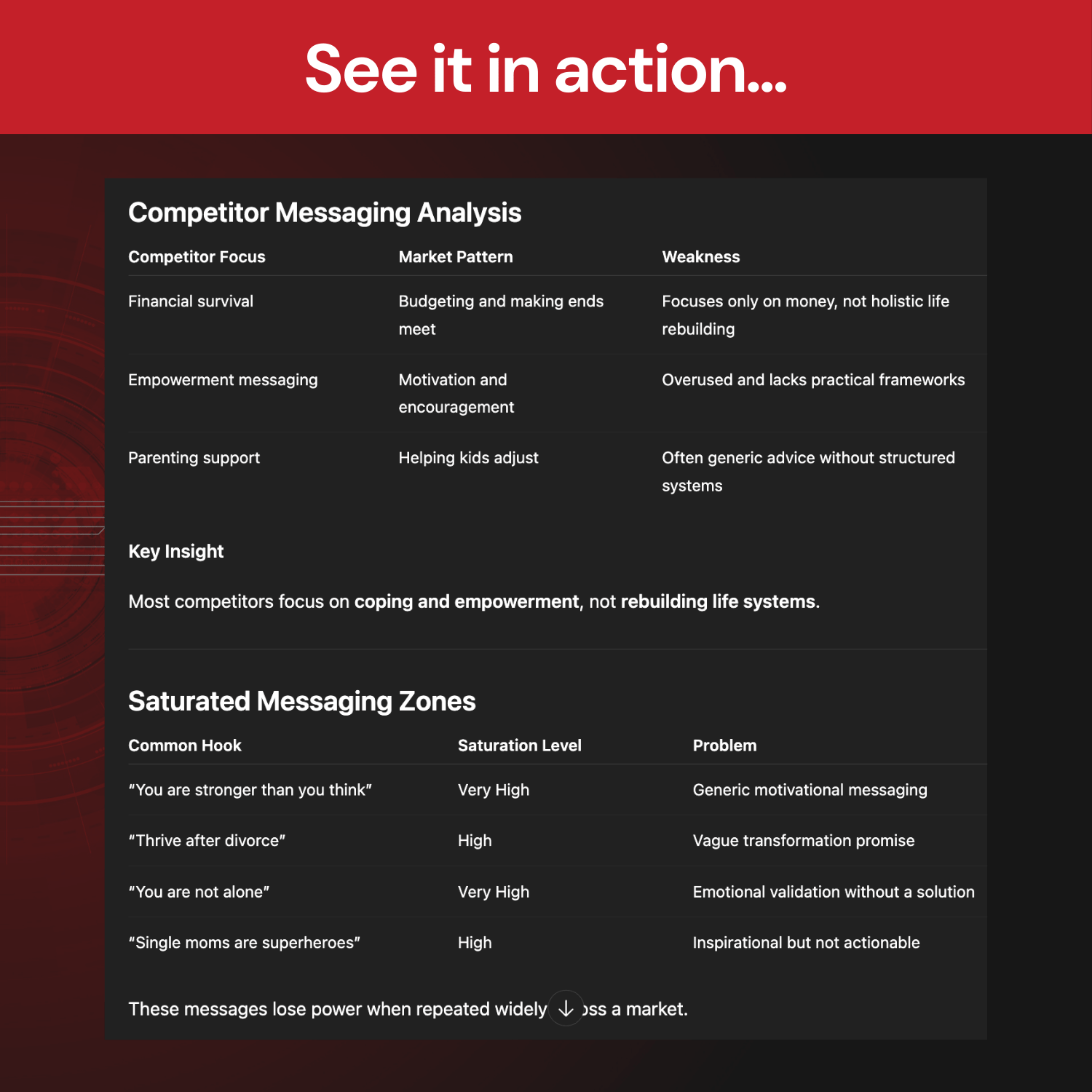 Competitor messaging analysis chart on a dark background with red top section.