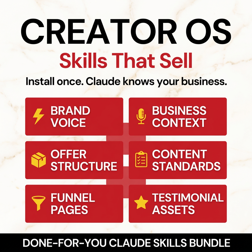 Promotional graphic for 'Creator OS Skills That Sell' with key features listed.