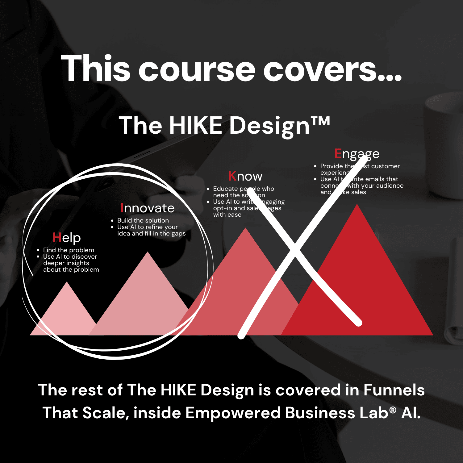 Digital Products That Scale AI HIKE Design formula for creating high-converting digital products with the help of AI