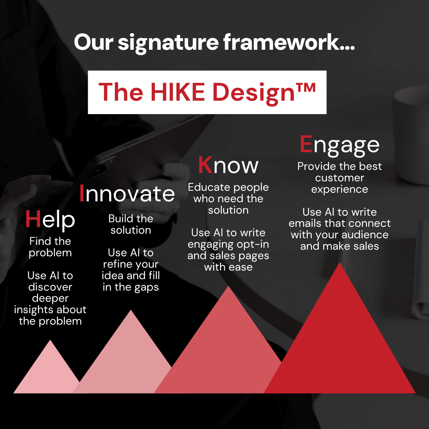 Empowered Business Lab AI our signature framework to create high-converting digital products, the HIKE Design