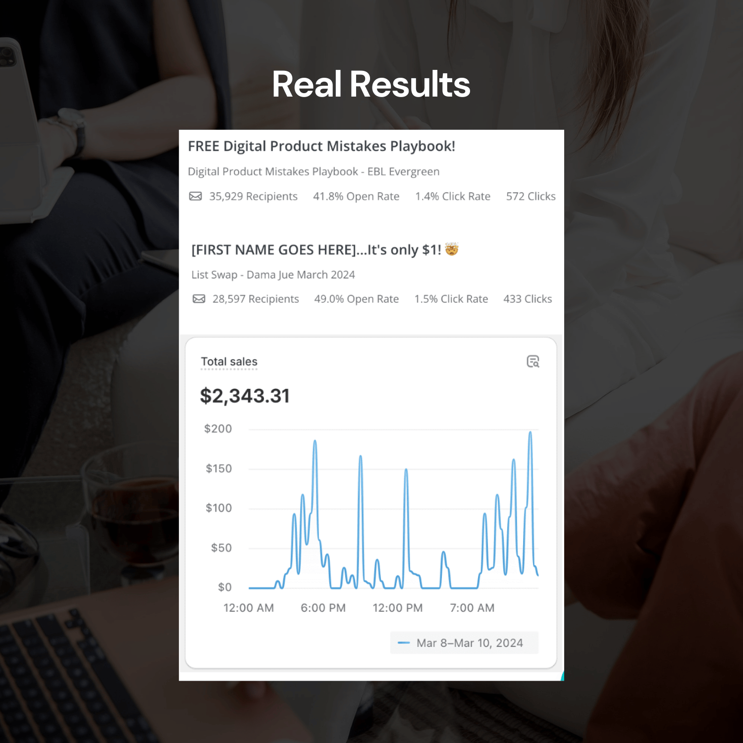 Empowered Shop Email Sponsorships Results 2