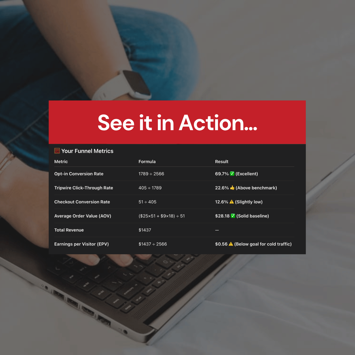 Funnel Profits GPT - Your funnel metrics