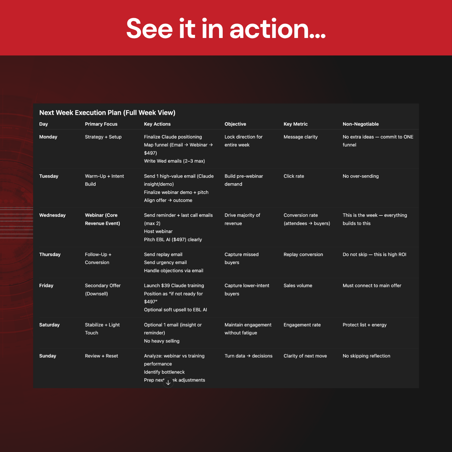 Weekly execution plan with tasks and objectives on a dark background with red accents.