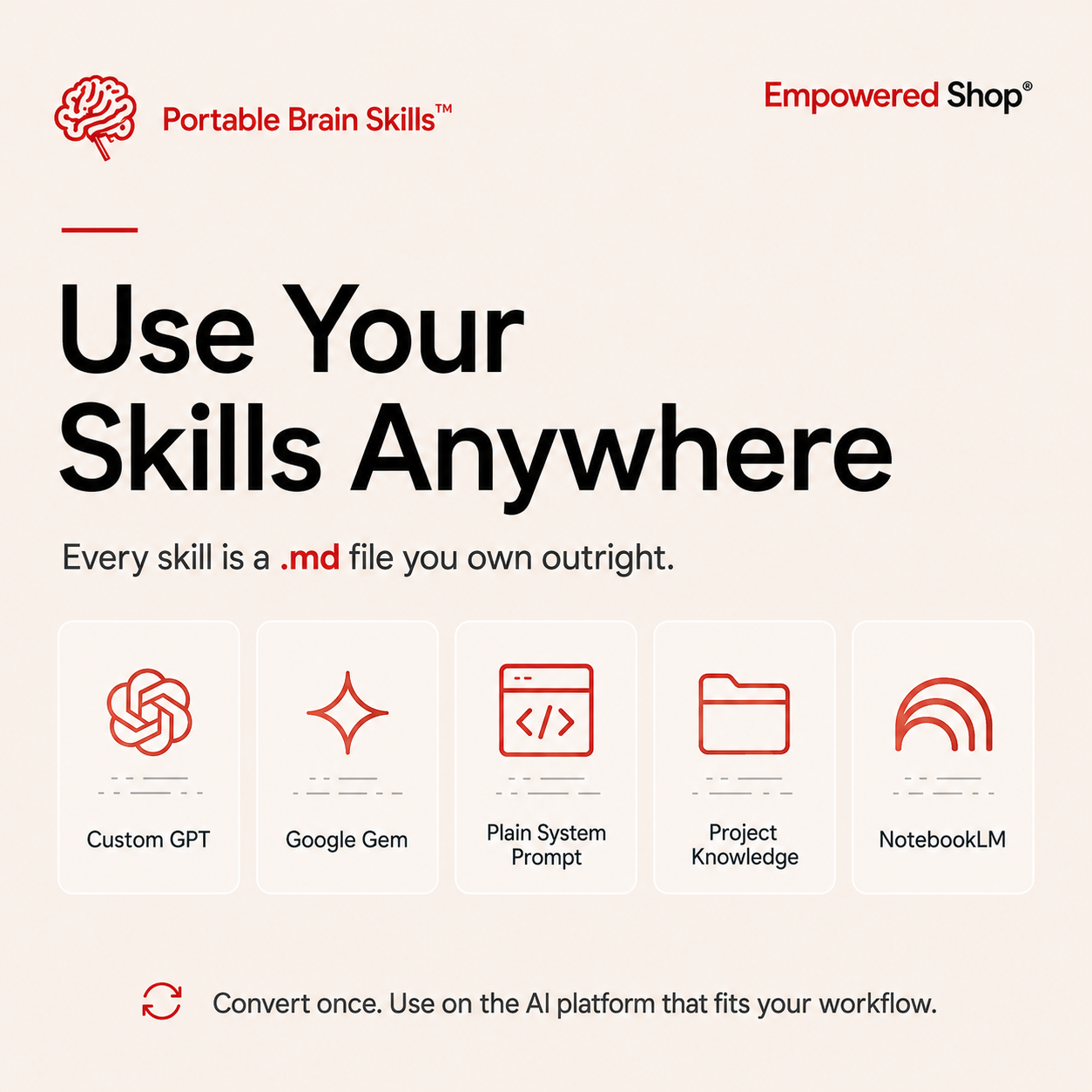 Advertisement for 'Portable Brain Skills' with text and icons on a white background