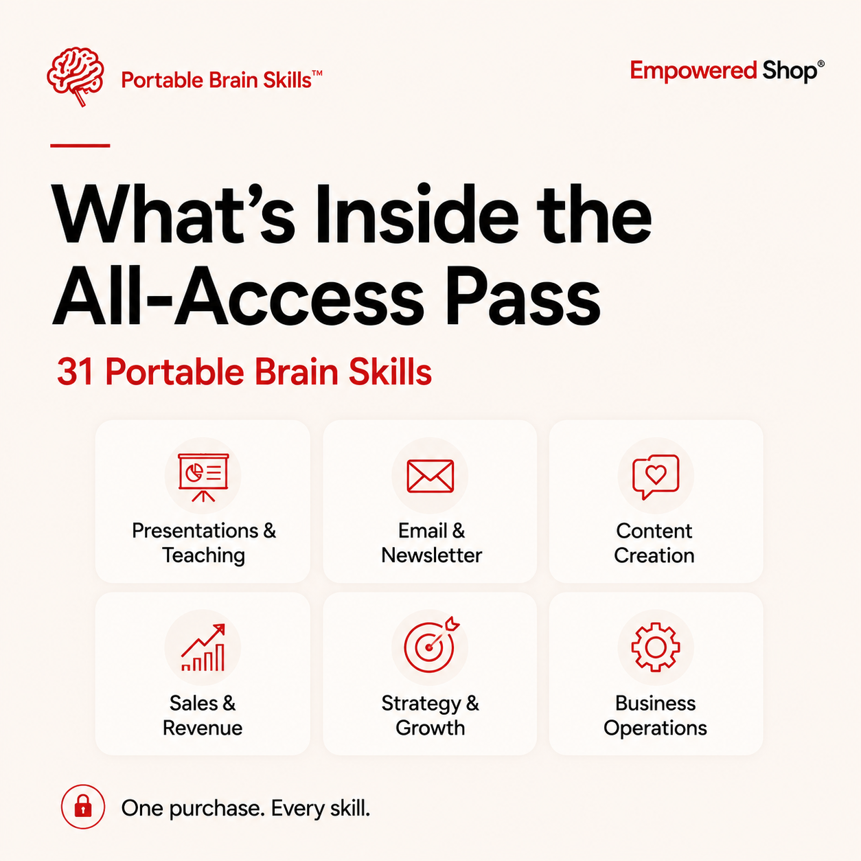 Promotional graphic for 'Portable Brain Skills' All-Access Pass with icons and text on a white background.