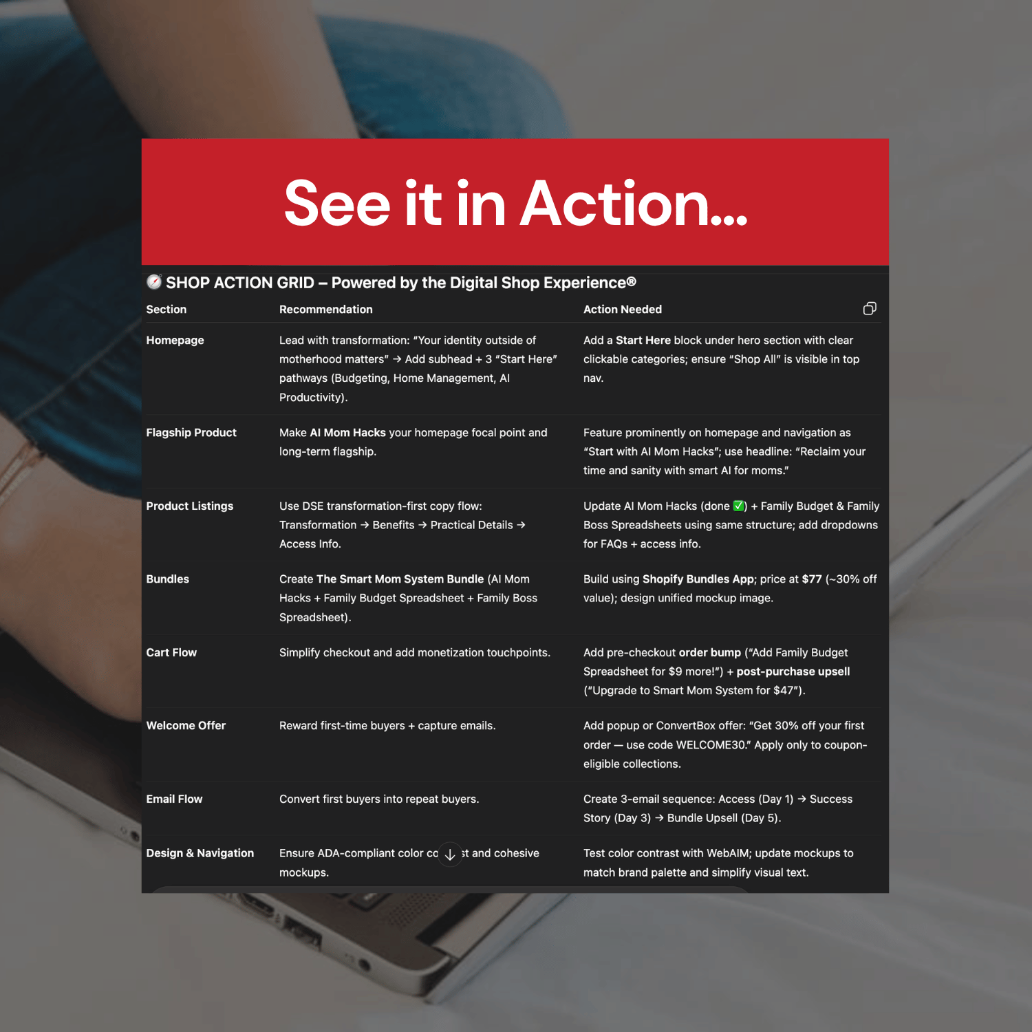 Shop Sales Enchanter GPT - Shop Action Grid - Powered by the Digital Shop Experience®