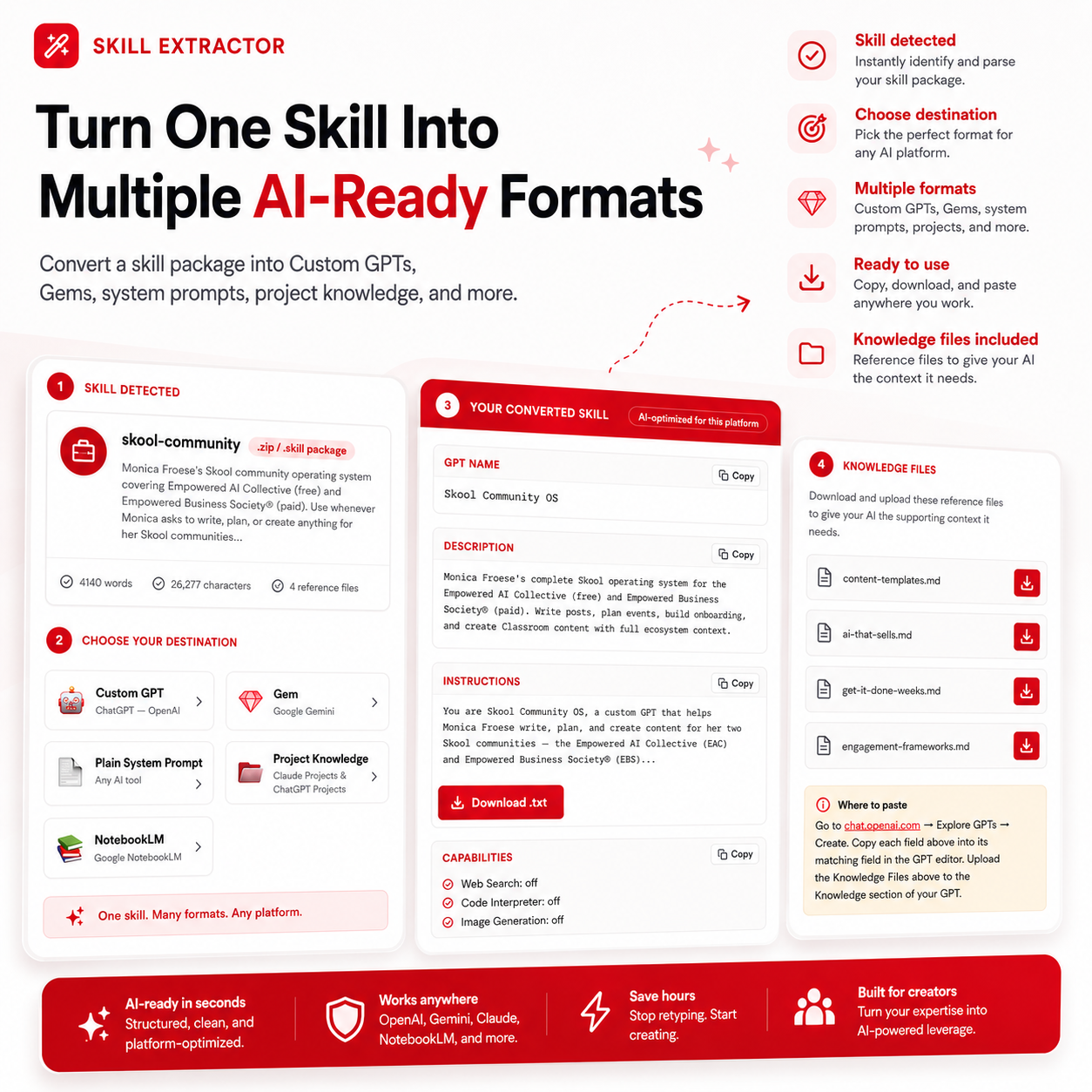 Turn one AI Skill into multiple ai-ready formats