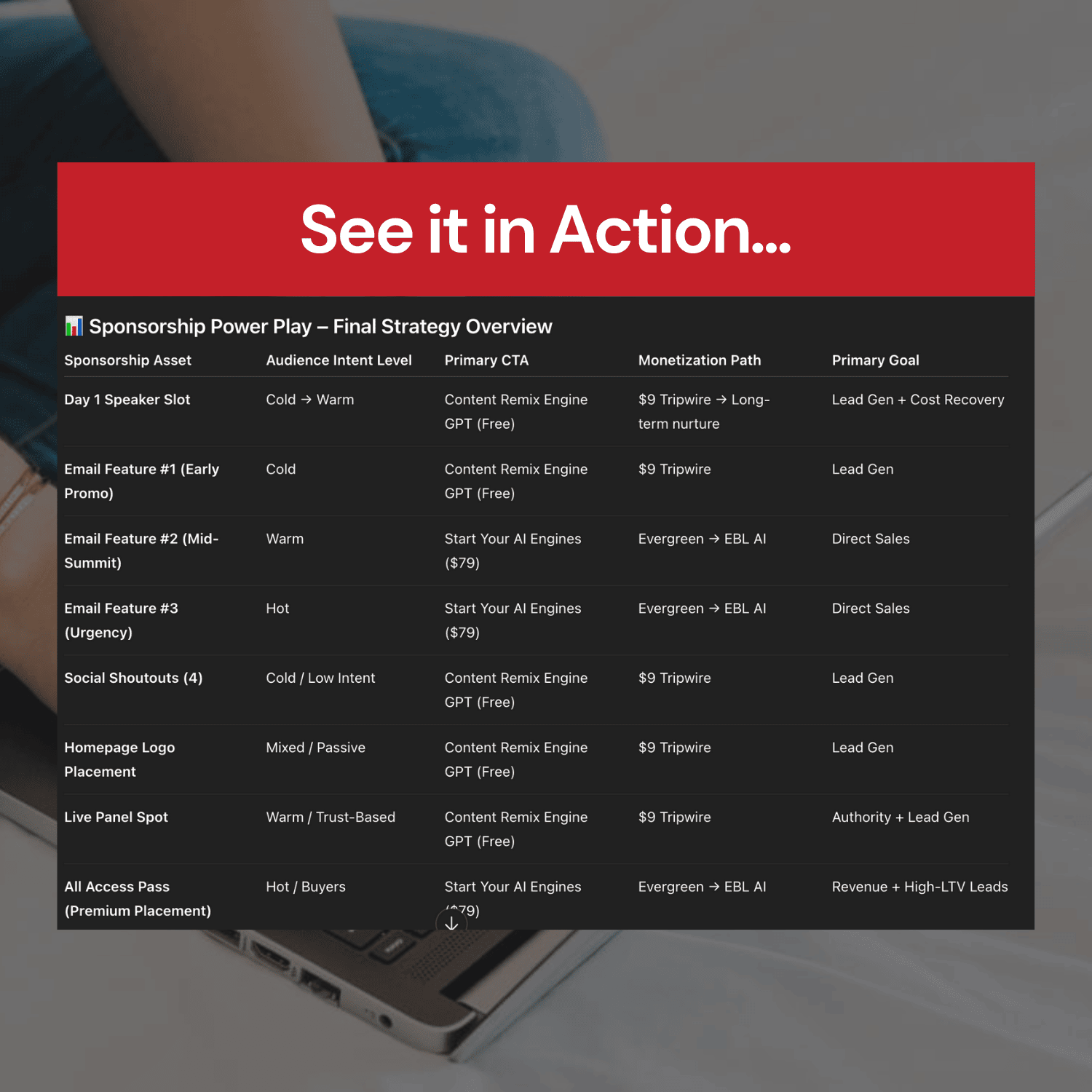 Sponsorship strategy overview with a laptop in the background