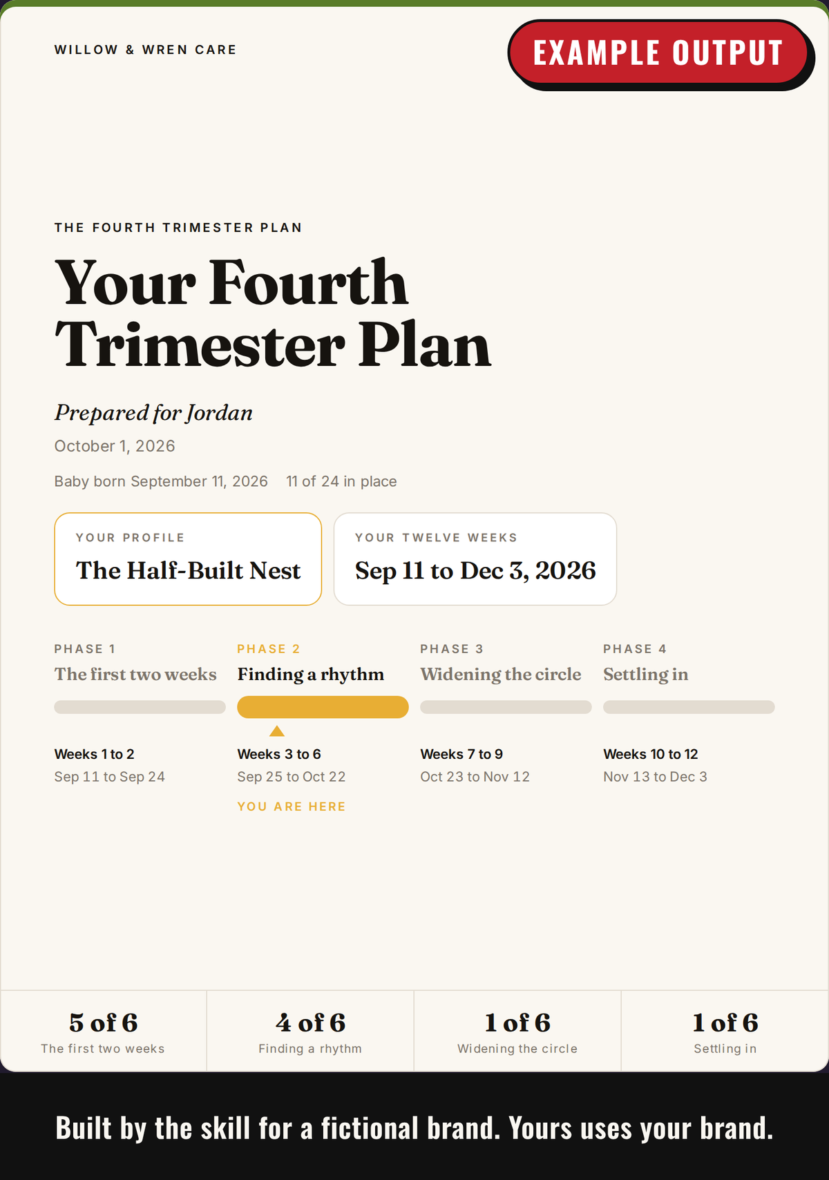 Example output: plan cover with the customer's start date and a rail of their phases