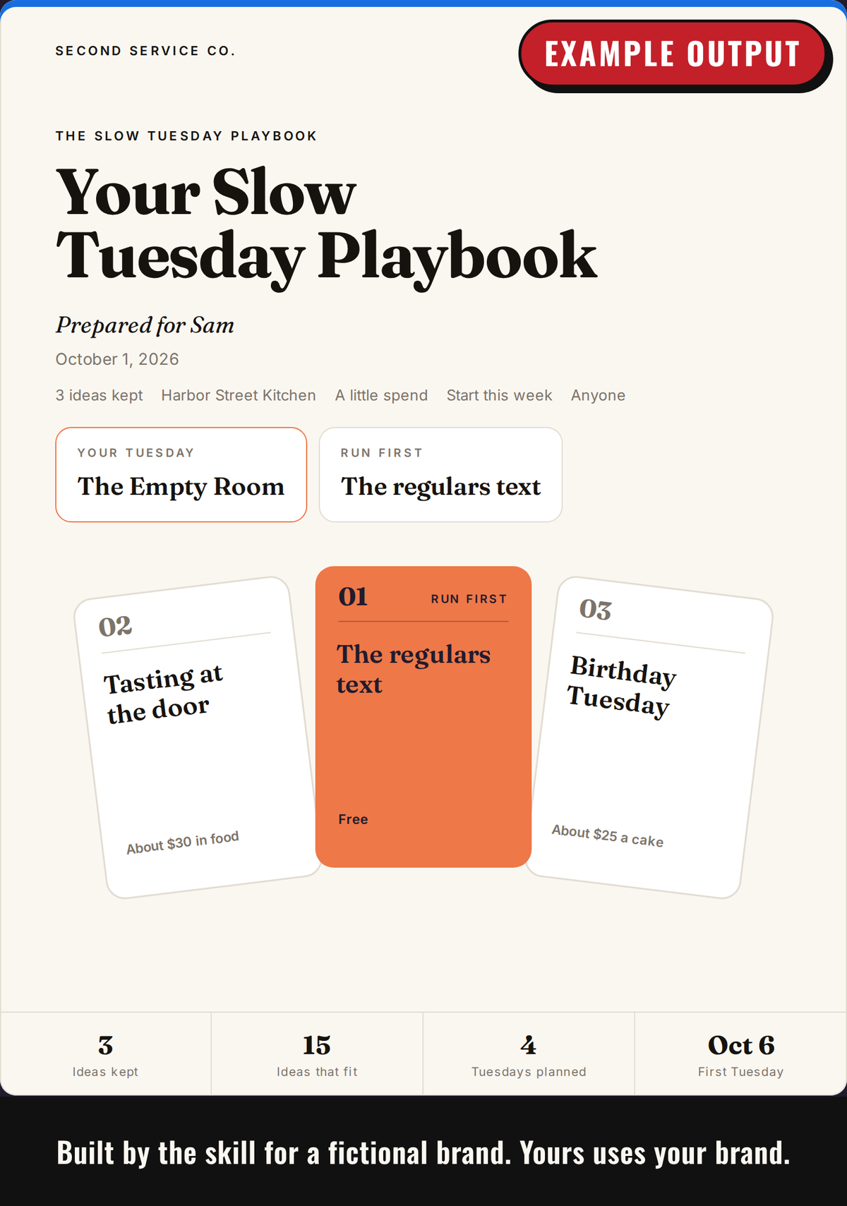 Example output: playbook cover with the customer's filters, verdict and kept ideas fanned out like cards