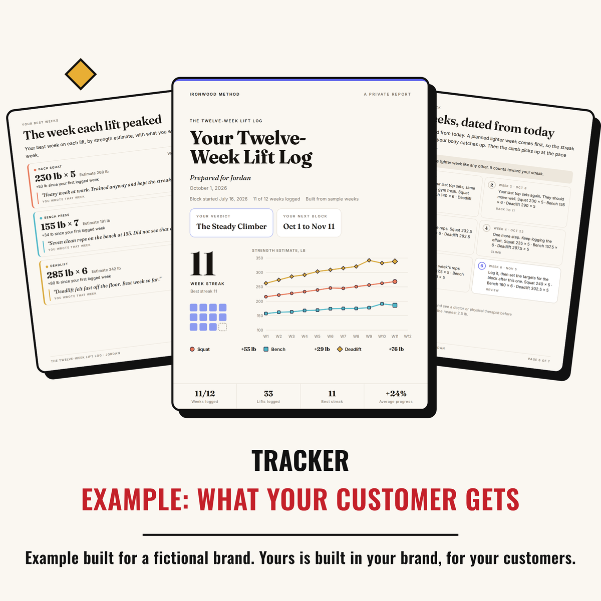 Example output: what your customer gets, a seven-page progress report built for a fictional brand