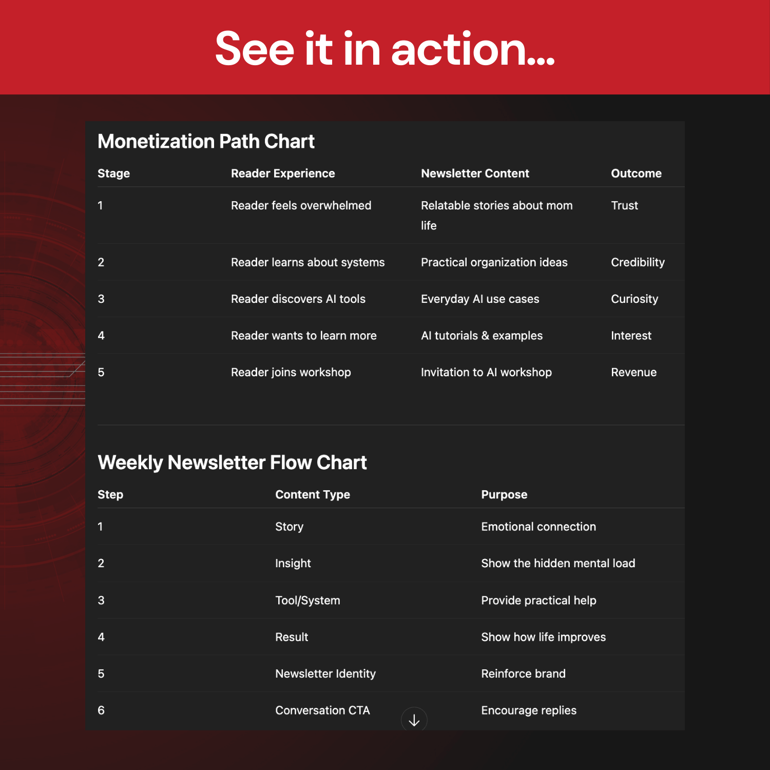 Elise: The Conversion Newsletter Builder