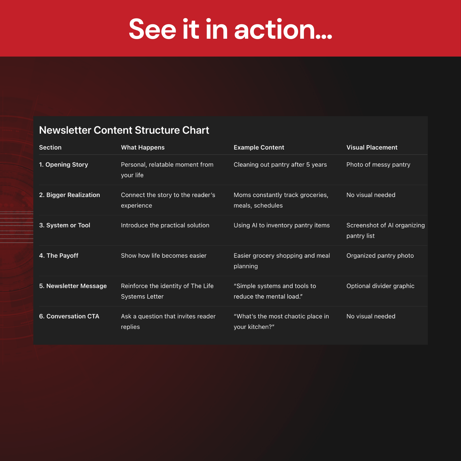 See it in action - Newsletter Content Structure Chart with sections and examples on a red and black background