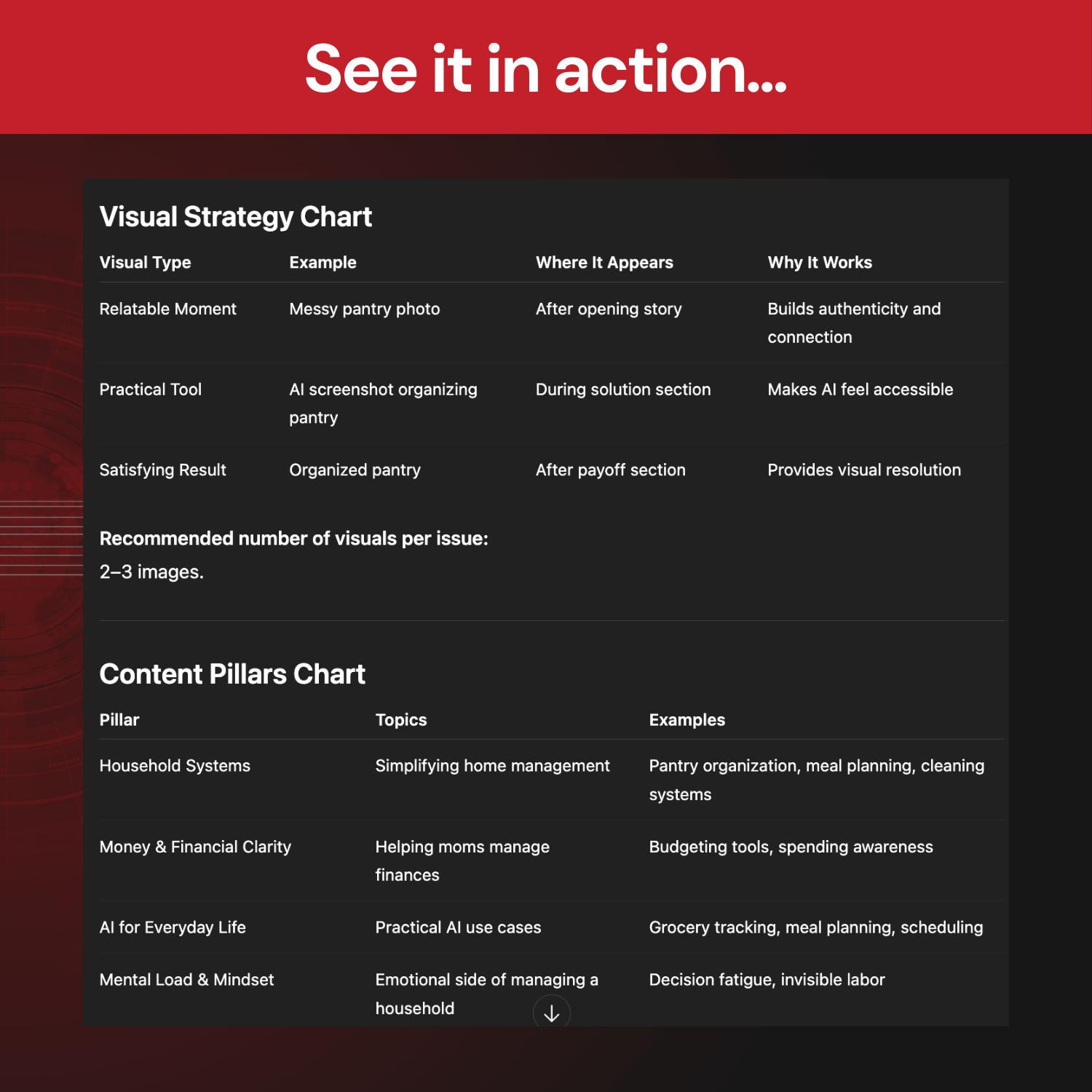 See it in action - Visual strategy chart and content pillars chart on a black background with red top section.