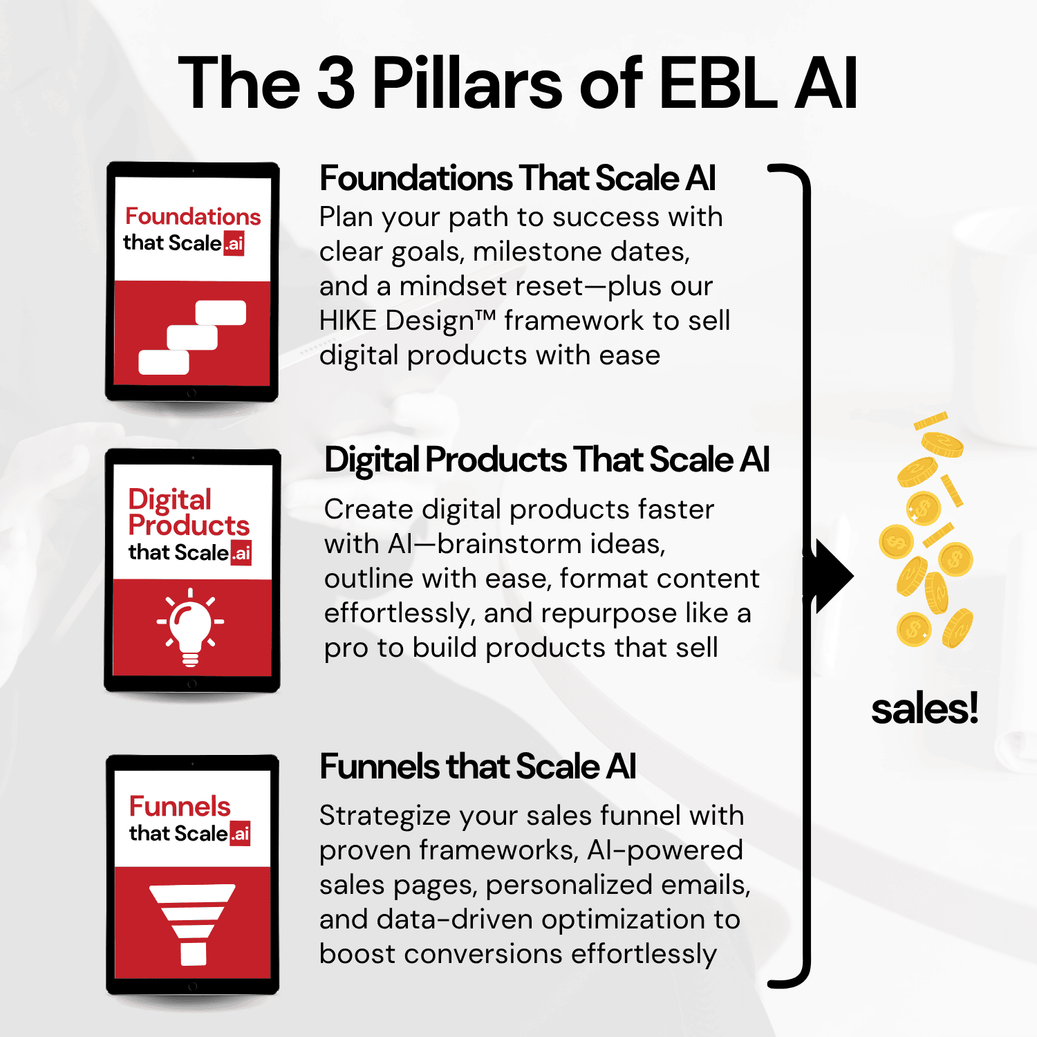 Empowered Business Lab AI 3 Pillars of the program for creating high-converting digital products