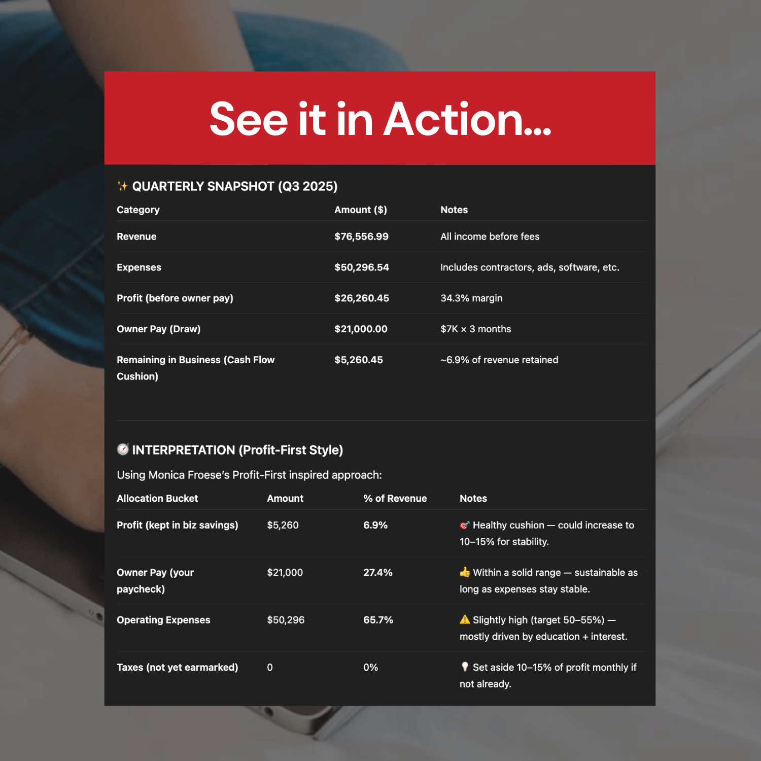 Financial dashboard with quarterly snapshot and interpretation of financial metrics.