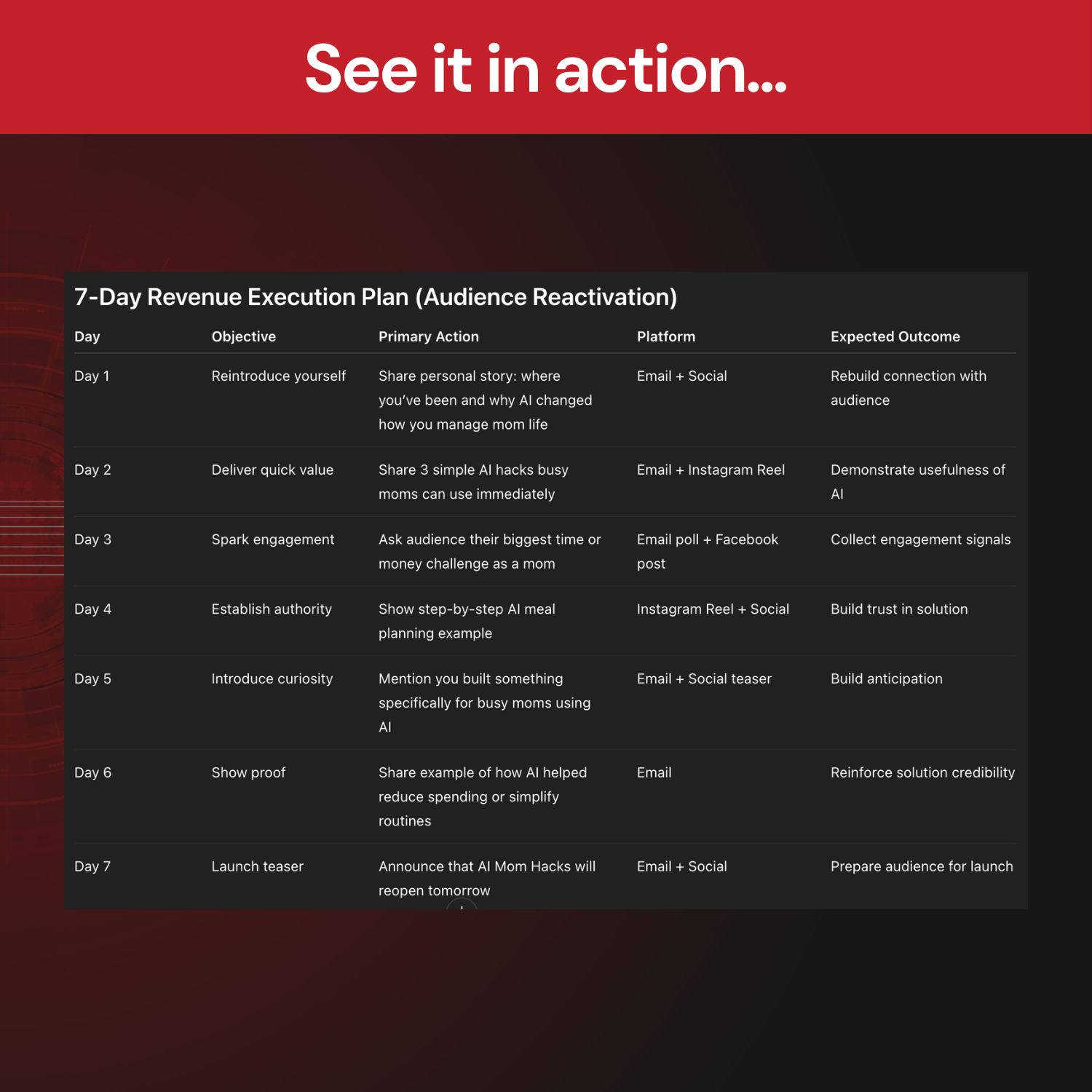 7-Day Revenue Execution Plan for Audience Reactivation with a red and black background