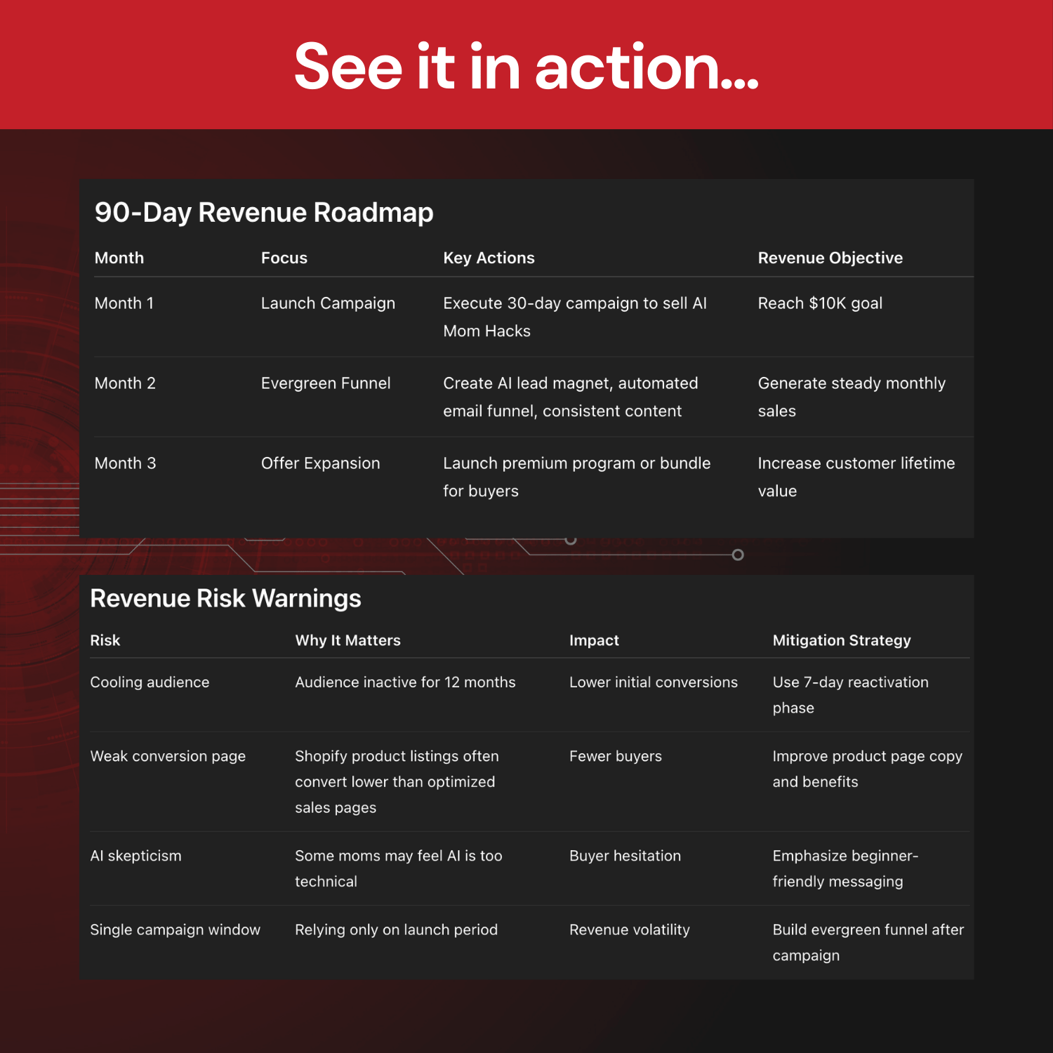 90-Day Revenue Roadmap with key actions and revenue objectives on a dark background.