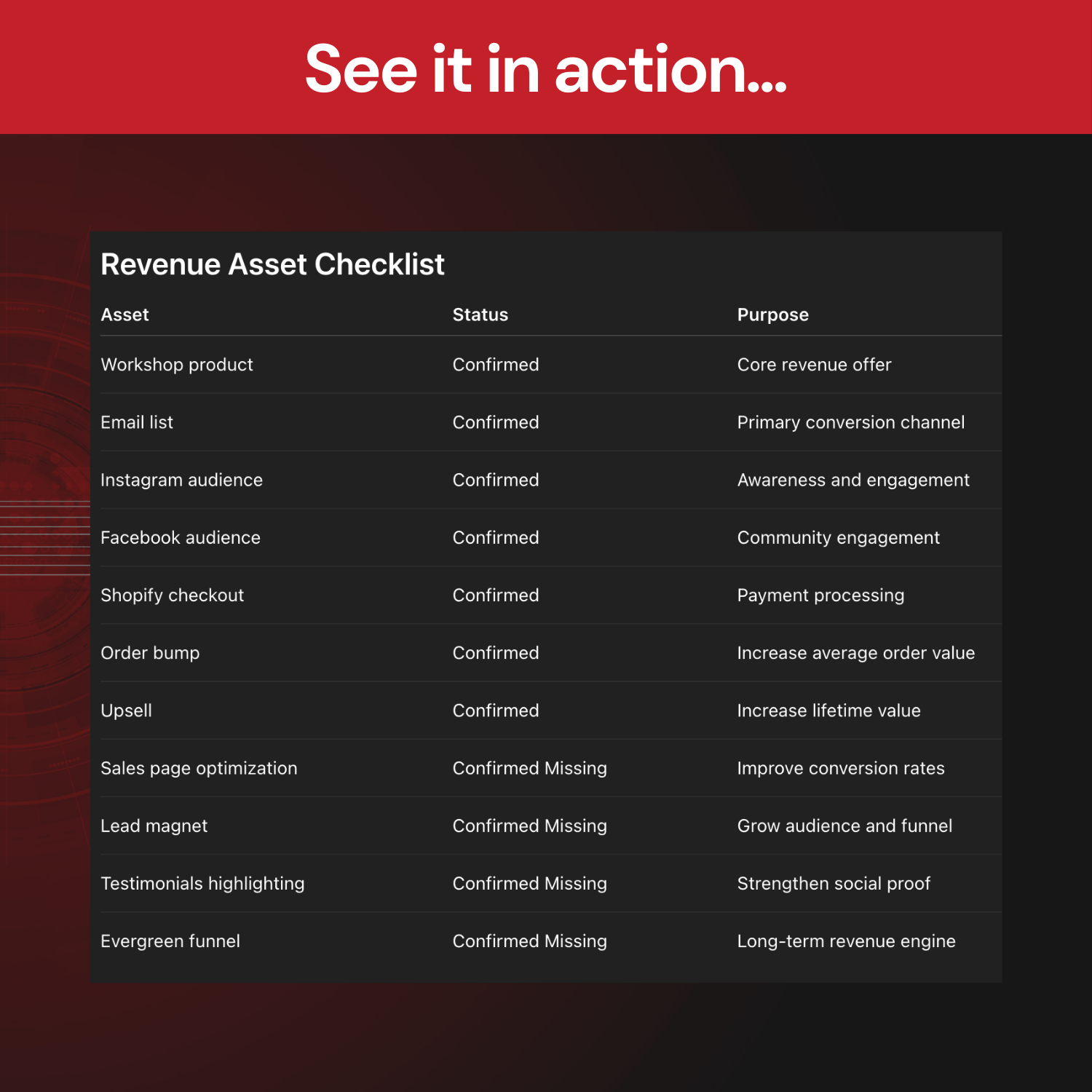 Revenue Asset Checklist with asset status and purpose on a dark background