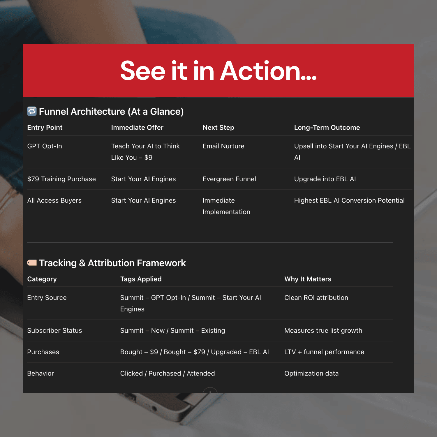 Sponsorship Power Play GPT output