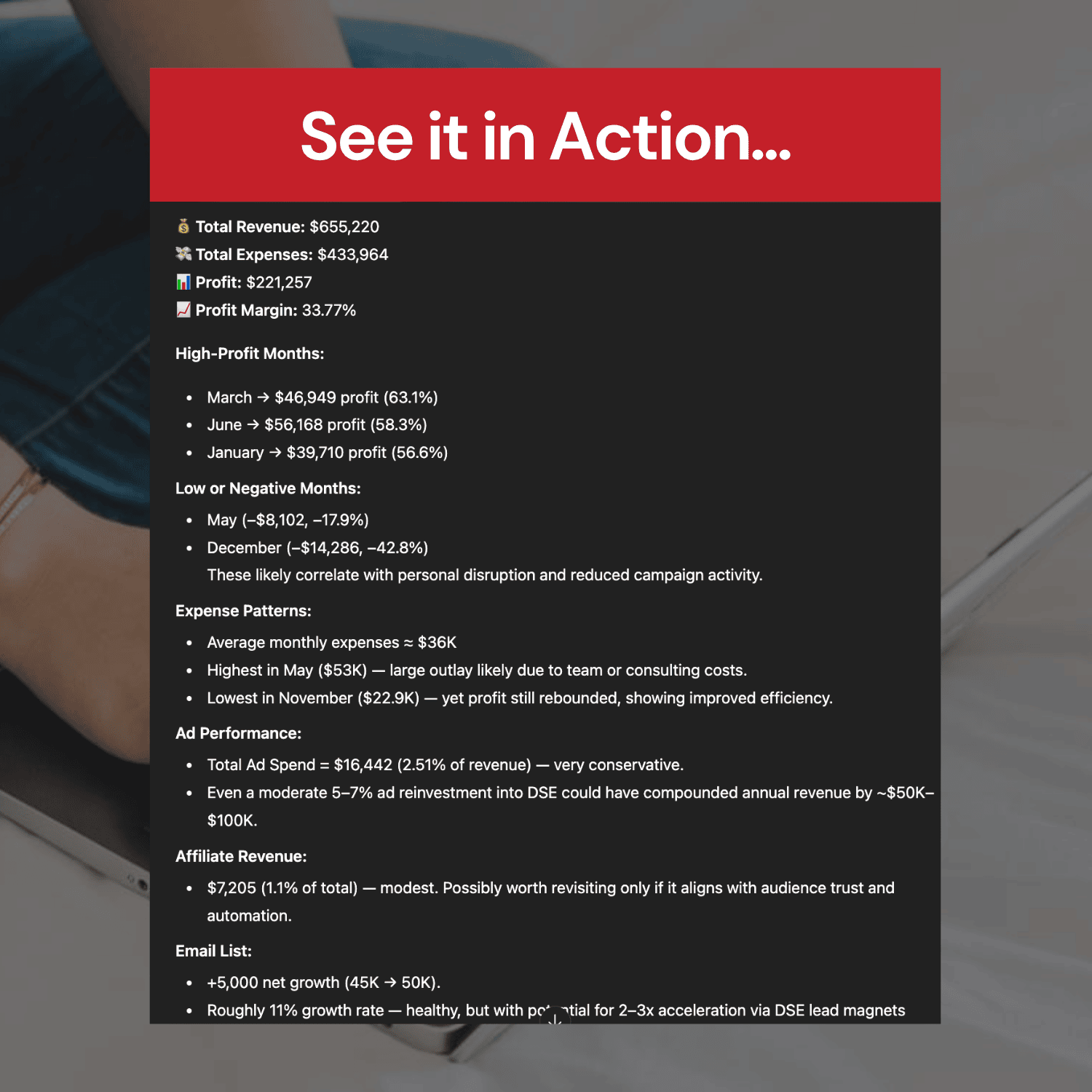Financial dashboard with revenue, expenses, and profit margin displayed on a blurred background.
