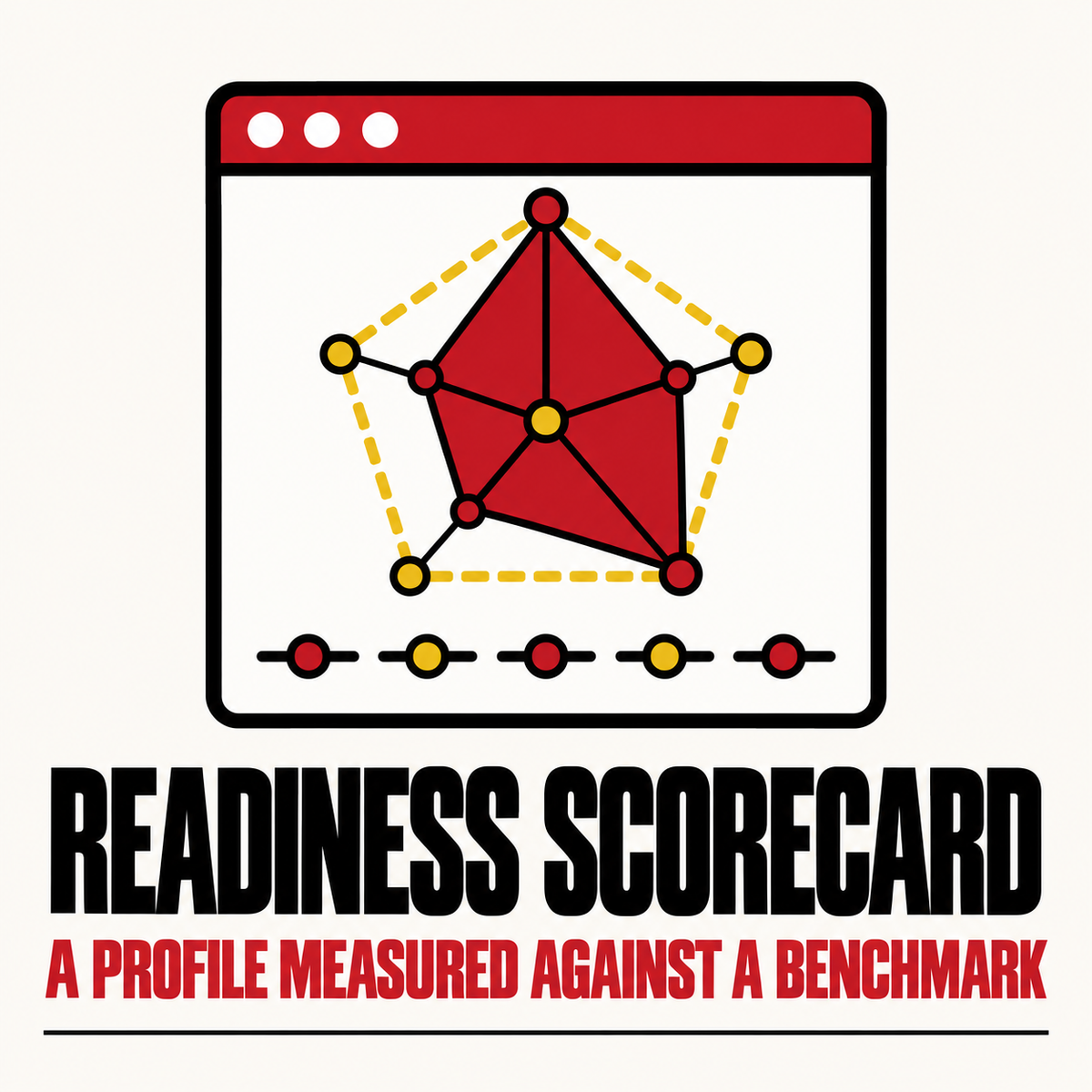 Readiness Scorecard: sliders, a radar and a thirty-day plan