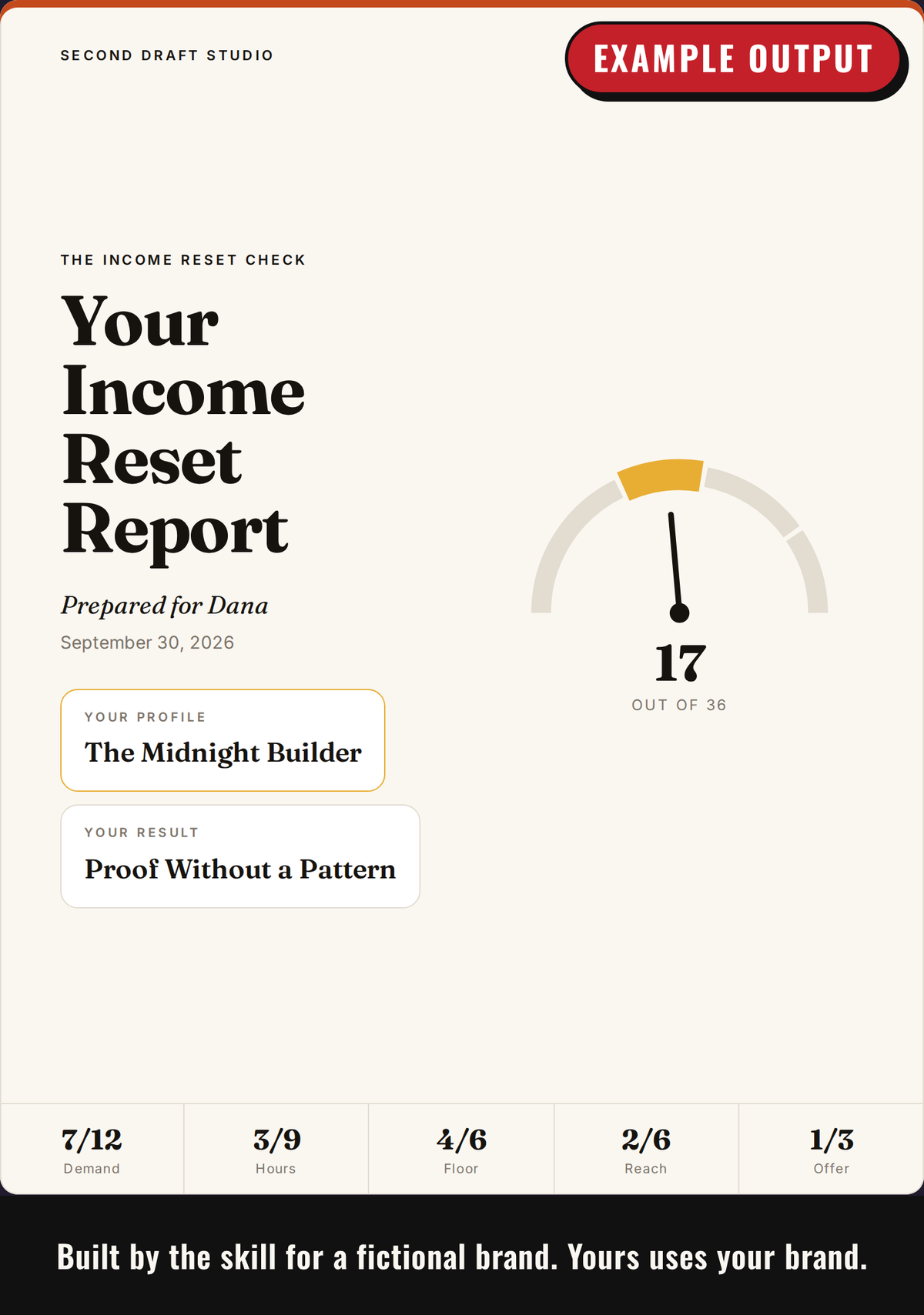 Example output: report cover with the customer's name, score gauge and named profile