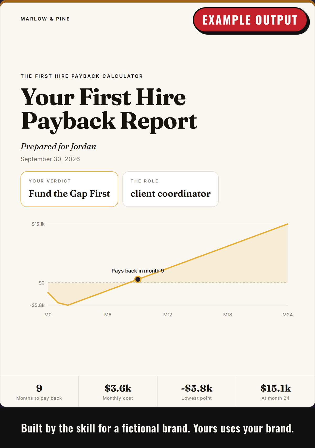 Example output: report cover with the customer's name, verdict and a cash line showing the month it pays back