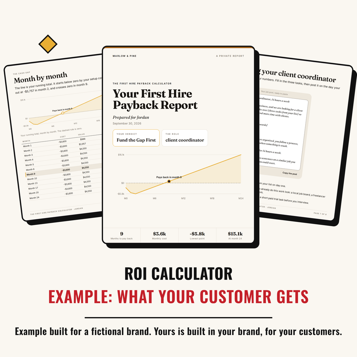 Example output: what your customer gets, an eight-page ROI report built for a fictional brand