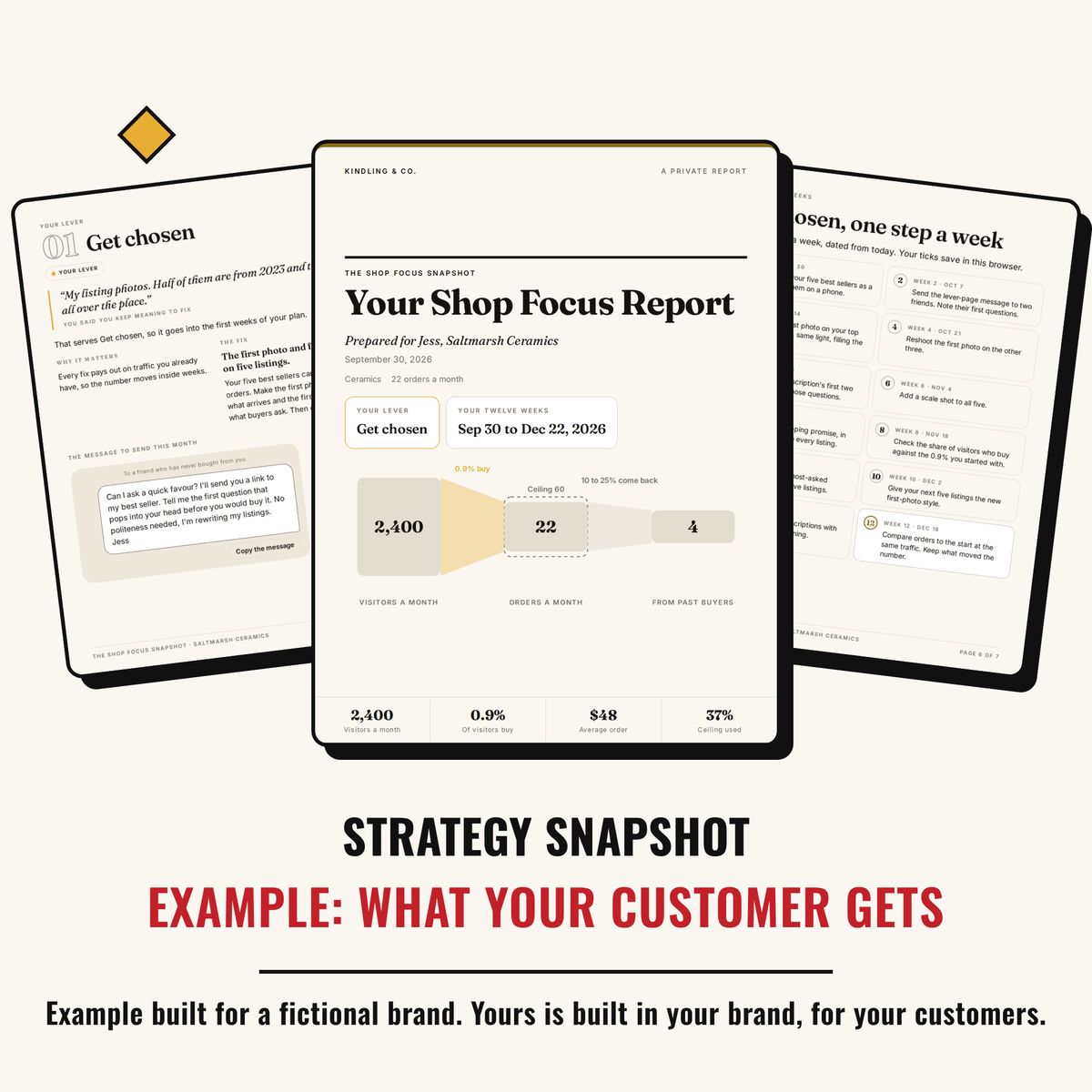Example output: what your customer gets, a seven-page strategy report built for a fictional brand