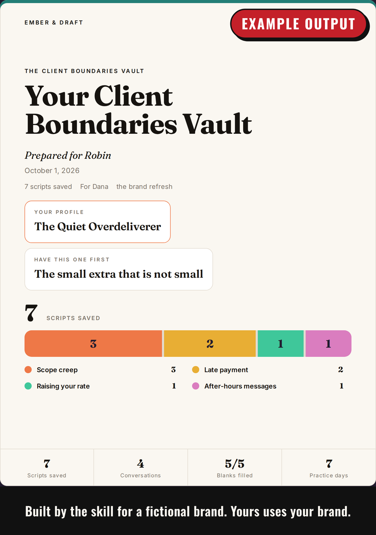 Example output: report cover with the customer's profile and their saved scripts by category