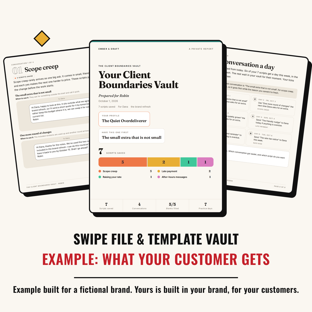 Example output: what your customer gets, a personal script report built for a fictional brand