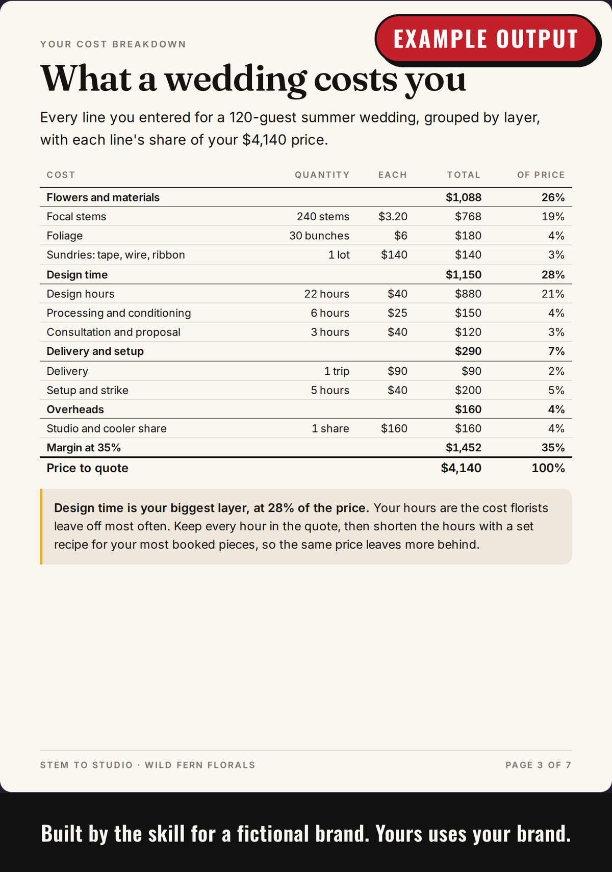 Example output: cost breakdown with every line the customer entered and their biggest cost named