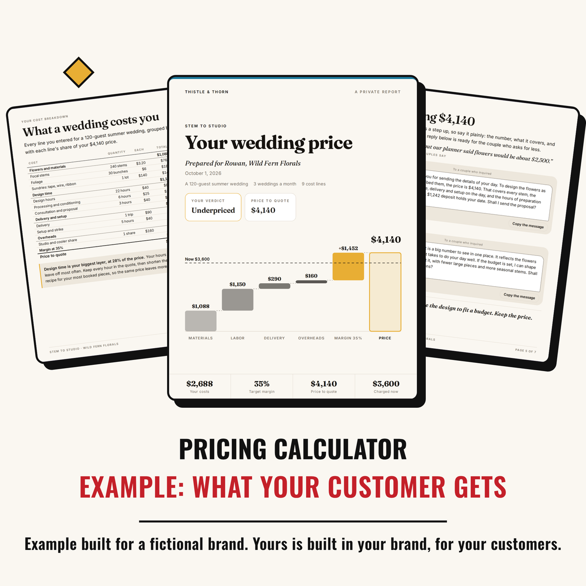Example output: what your customer gets, a seven-page pricing report built for a fictional brand