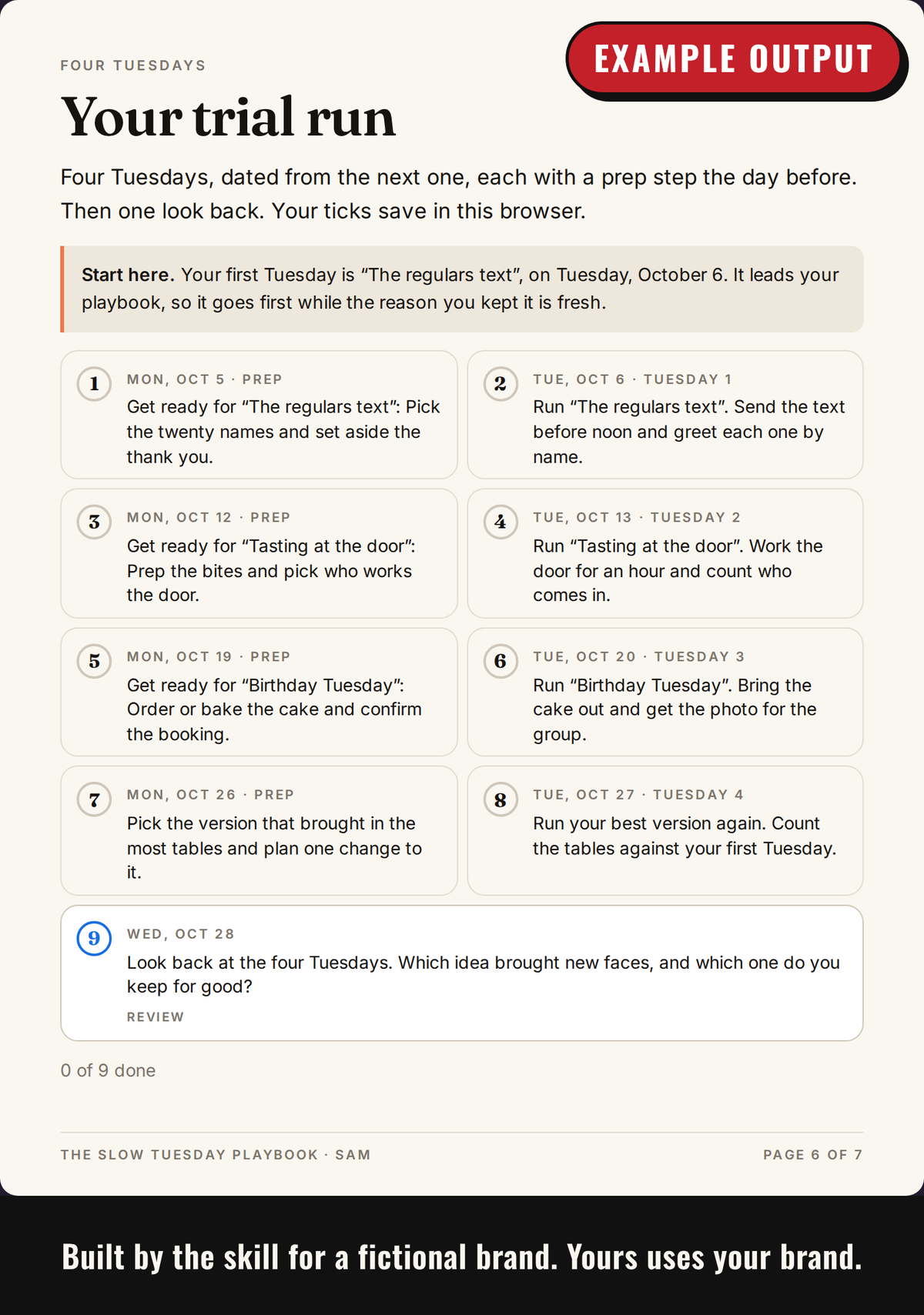 Example output: trial run of four dates on the customer's own slow day, with steps to tick off