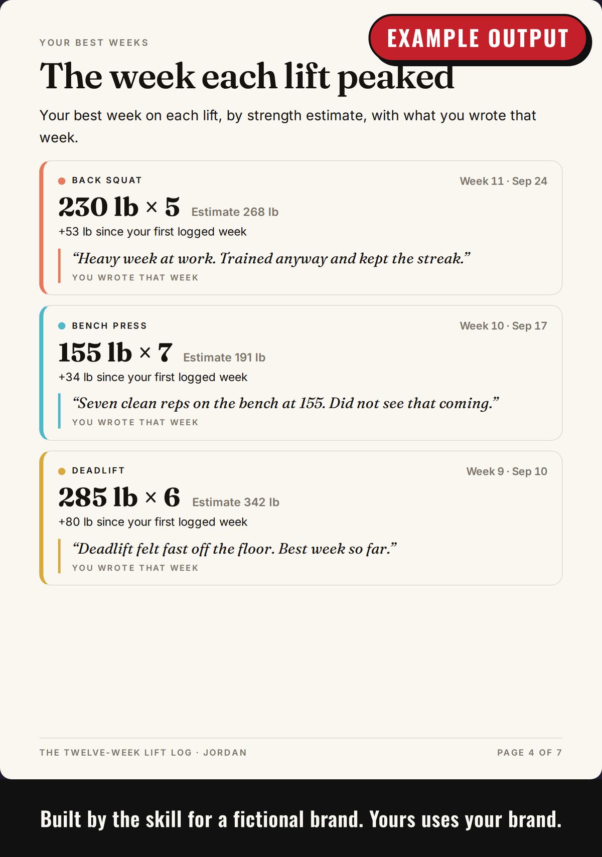 Example output: best-week page quoting the note the customer wrote that week