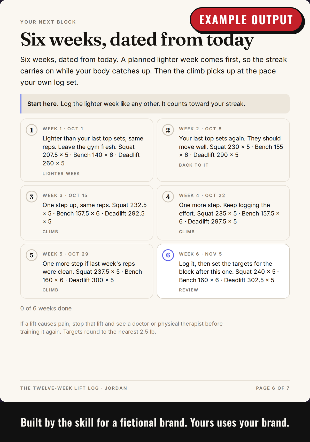 Example output: next six-week block dated from the day the report opens, with targets from the customer's own numbers