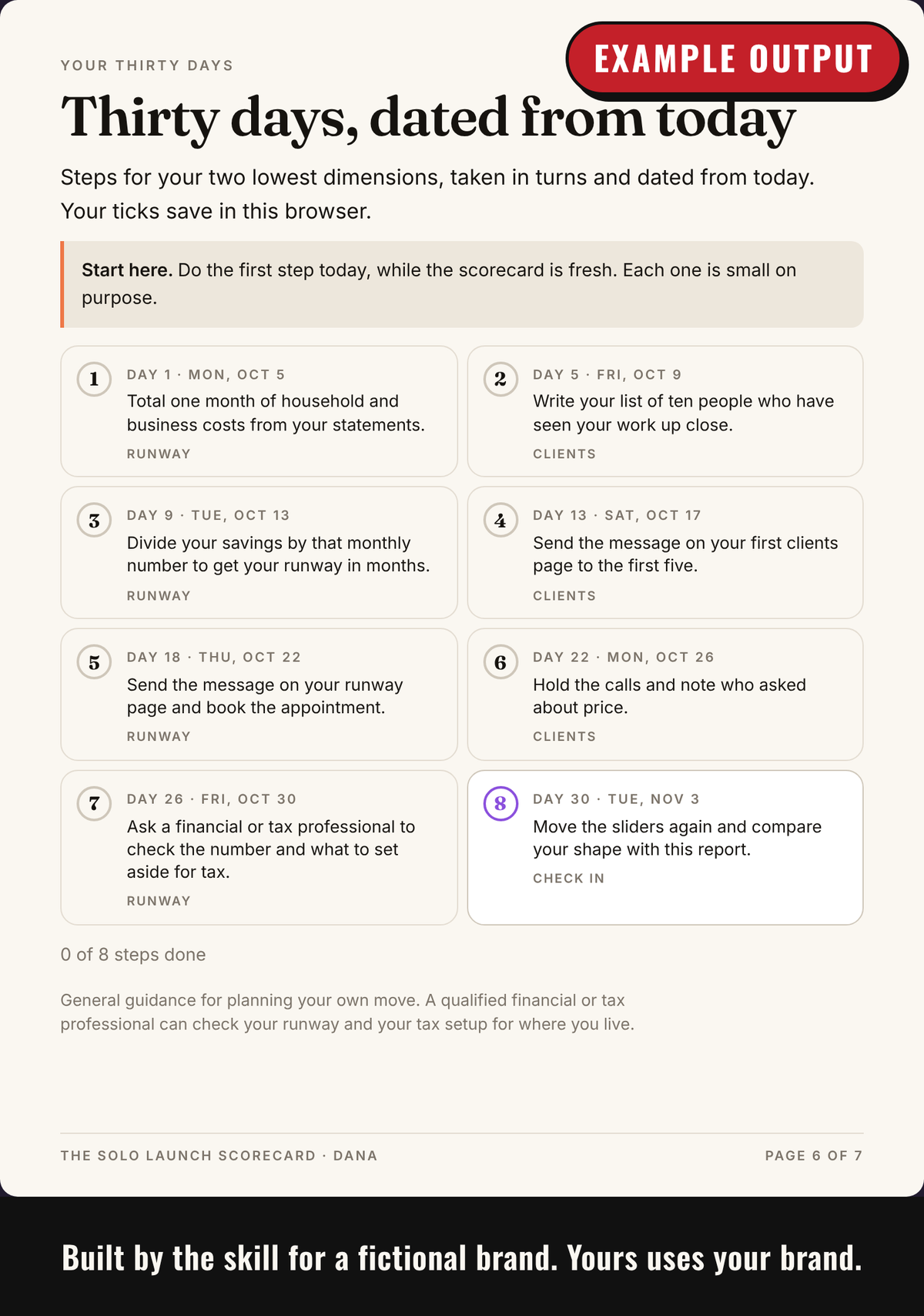 Example output: thirty-day plan dated from the day the report is built, with steps the customer ticks off