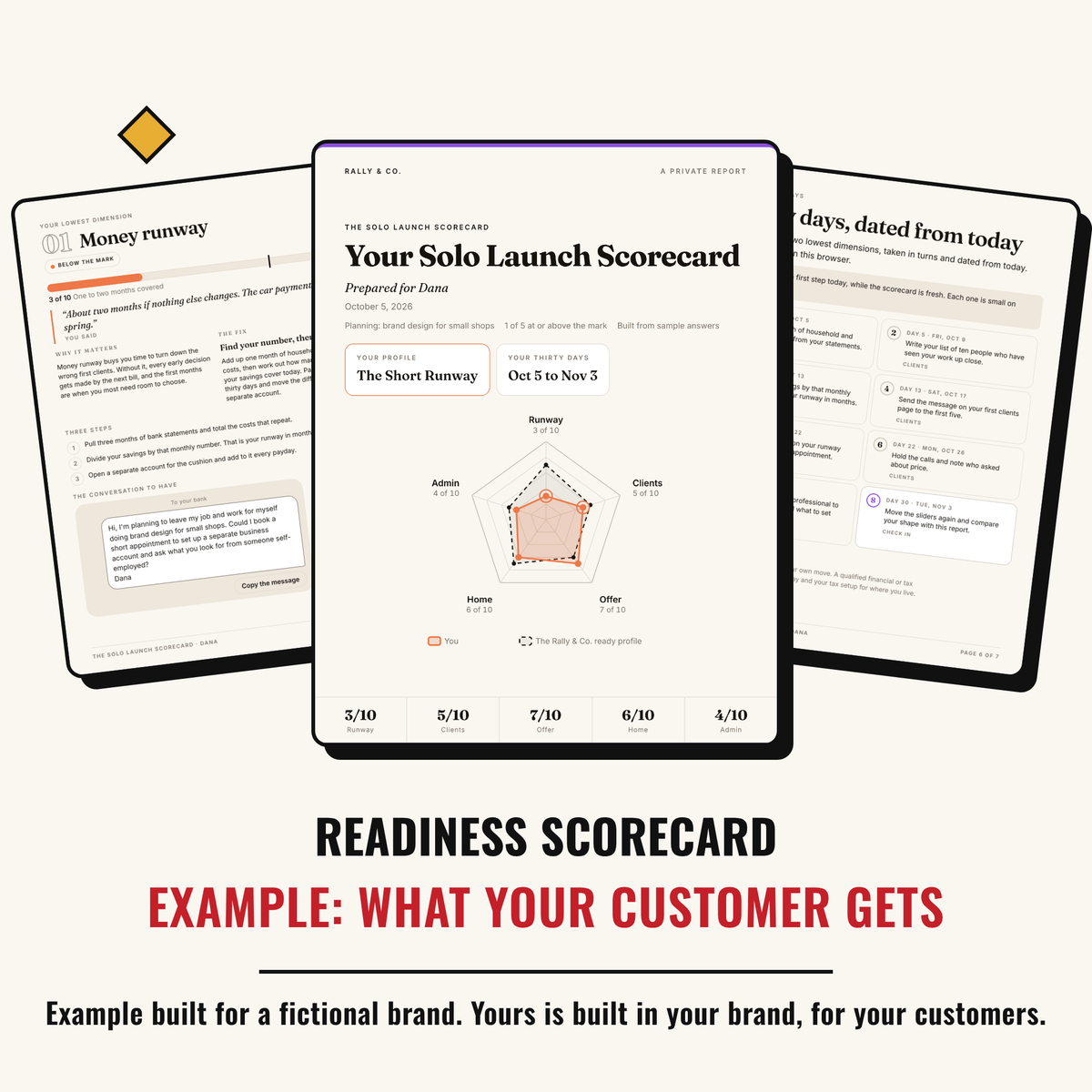 Example output: what your customer gets, a seven-page readiness report built for a fictional brand