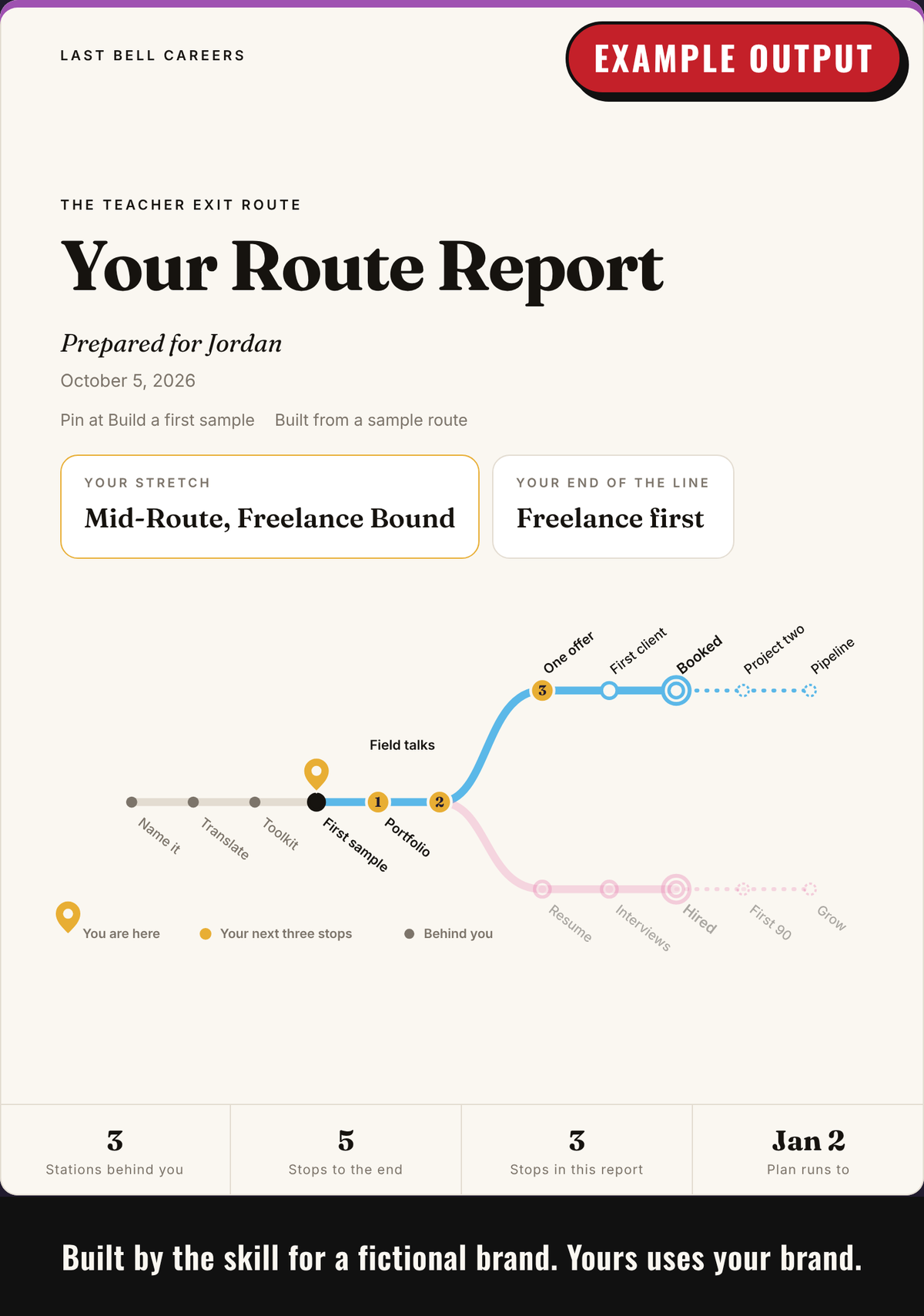 Example output: report cover with the customer's name and the route map with their stretch lit