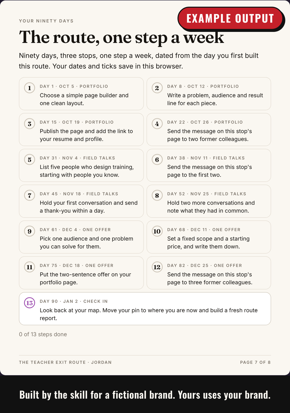 Example output: ninety-day plan dated from the day the report is built, with steps the customer ticks off