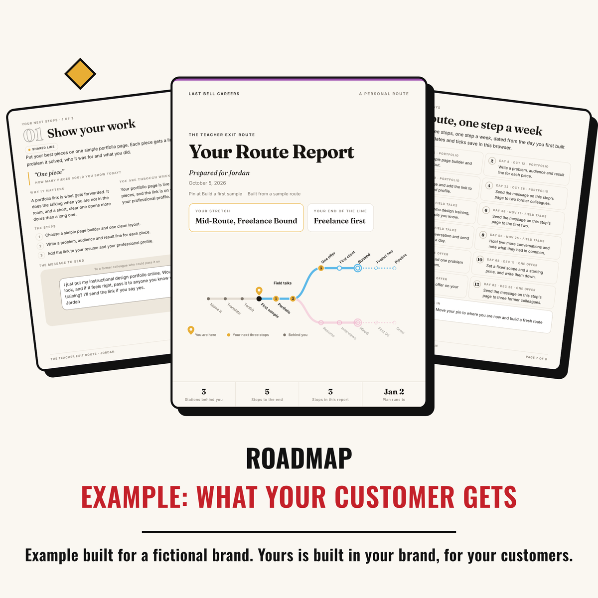 Example output: what your customer gets, an eight-page route report built for a fictional brand