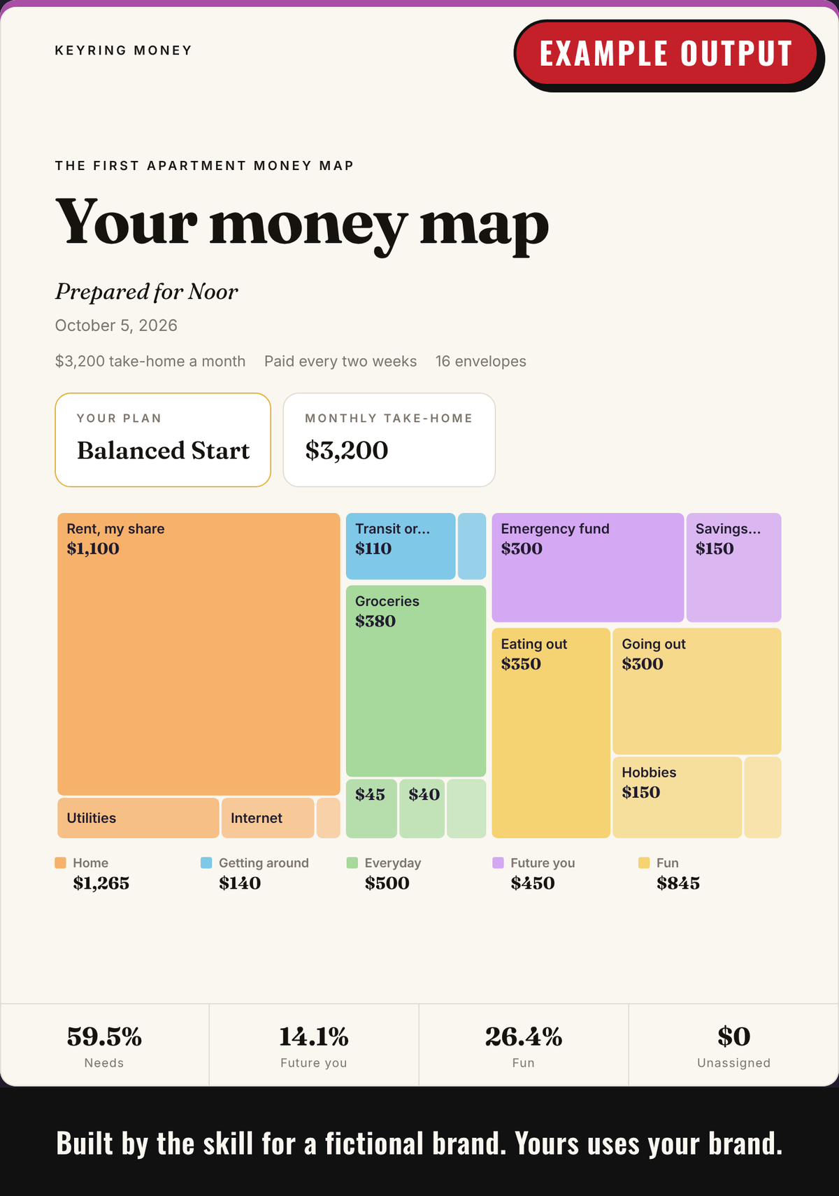 Example output: report cover with the customer's name and their plan as a treemap