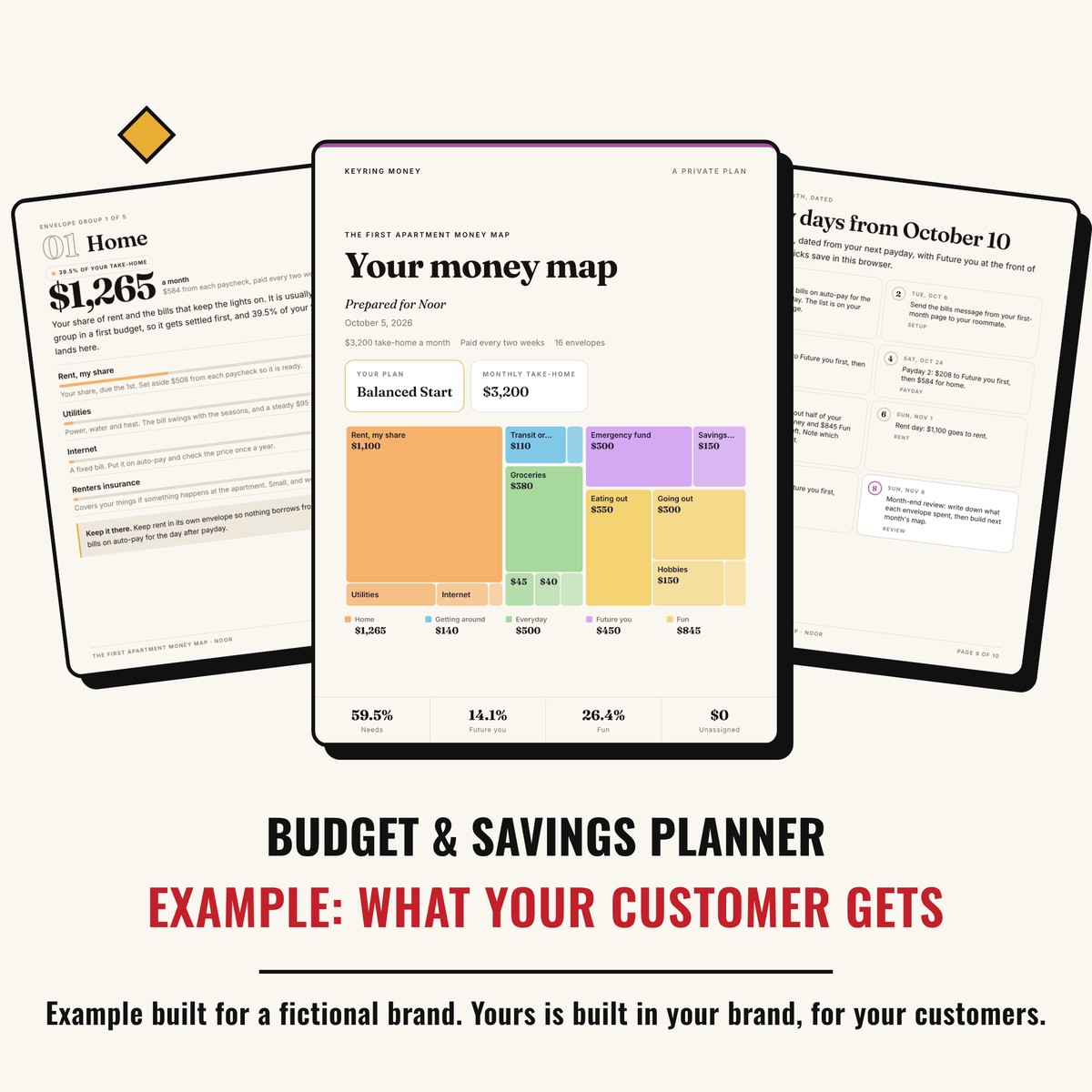 Example output: what your customer gets, a ten-page money report built for a fictional brand