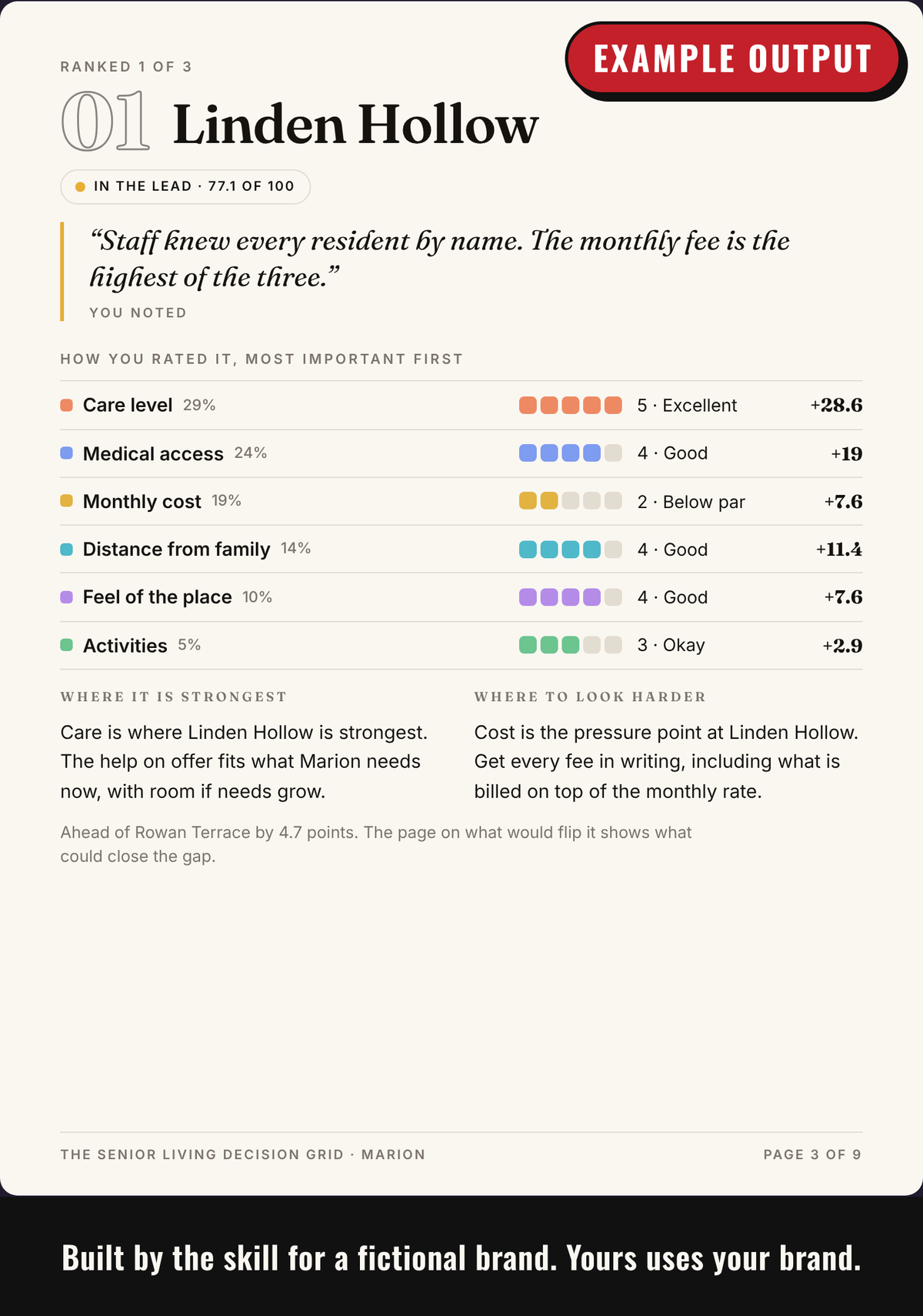 Example output: a page for one option with each rating, its weight and the customer's notes quoted