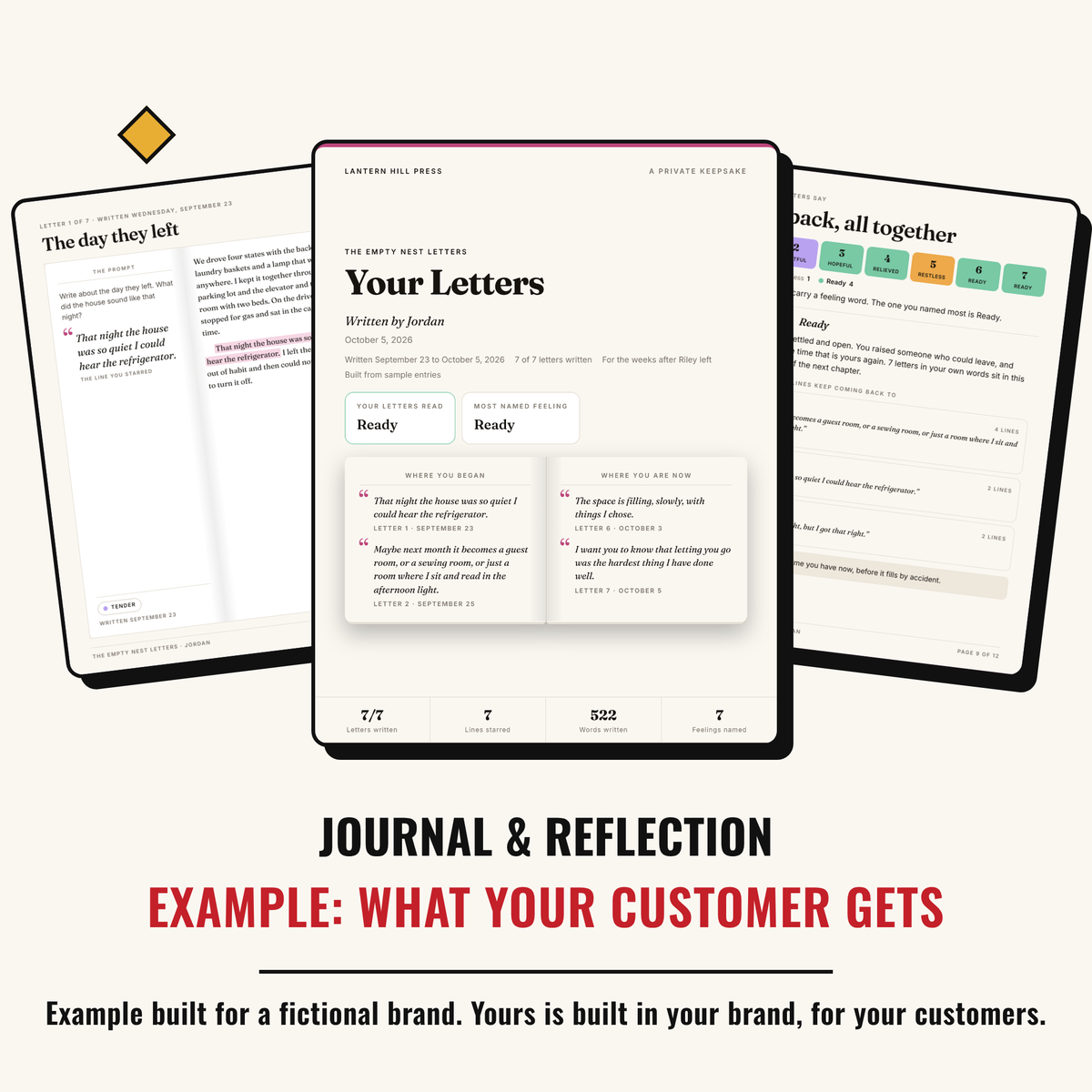 Example output: what your customer gets, a twelve-page keepsake built for a fictional brand