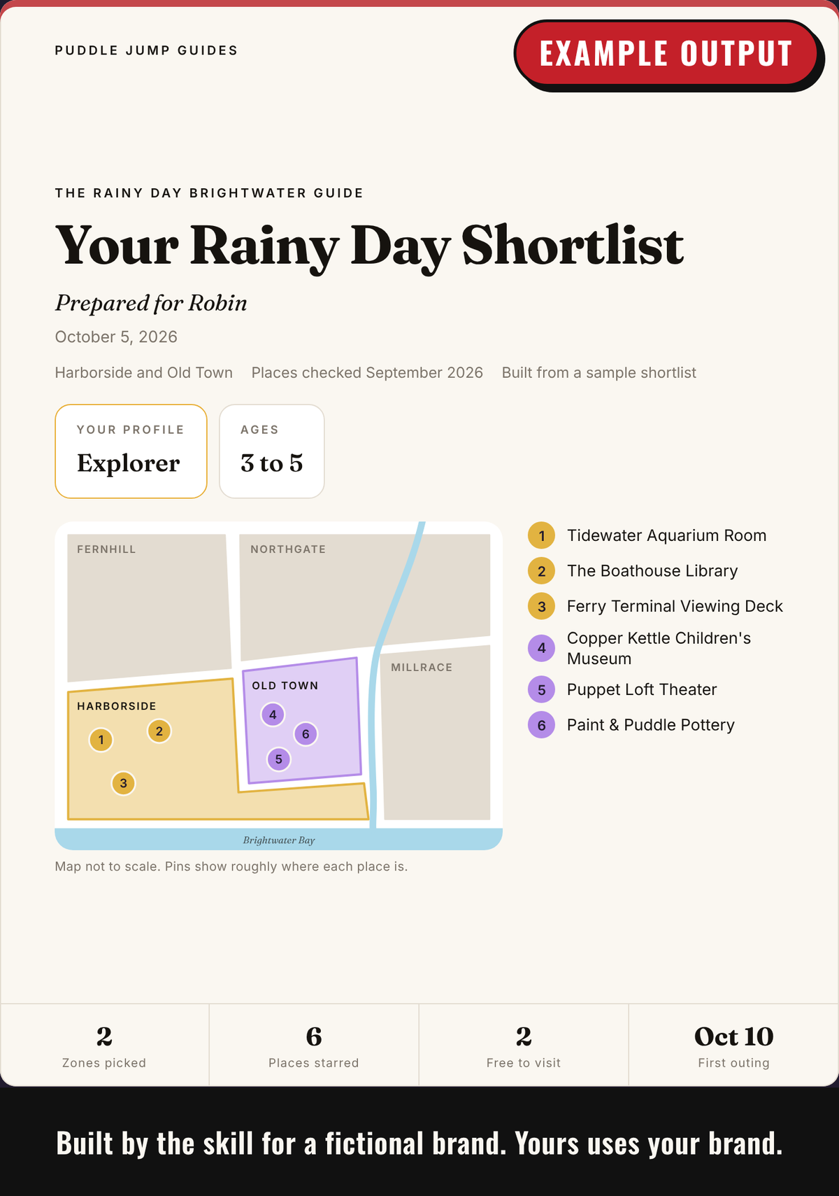 Example output: guide cover with the customer's shortlist as numbered pins on the zone map
