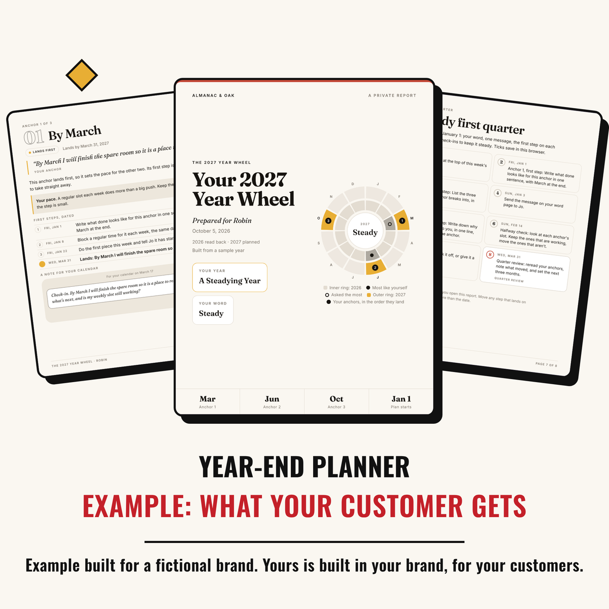 Example output: what your customer gets, an eight-page year report built for a fictional brand