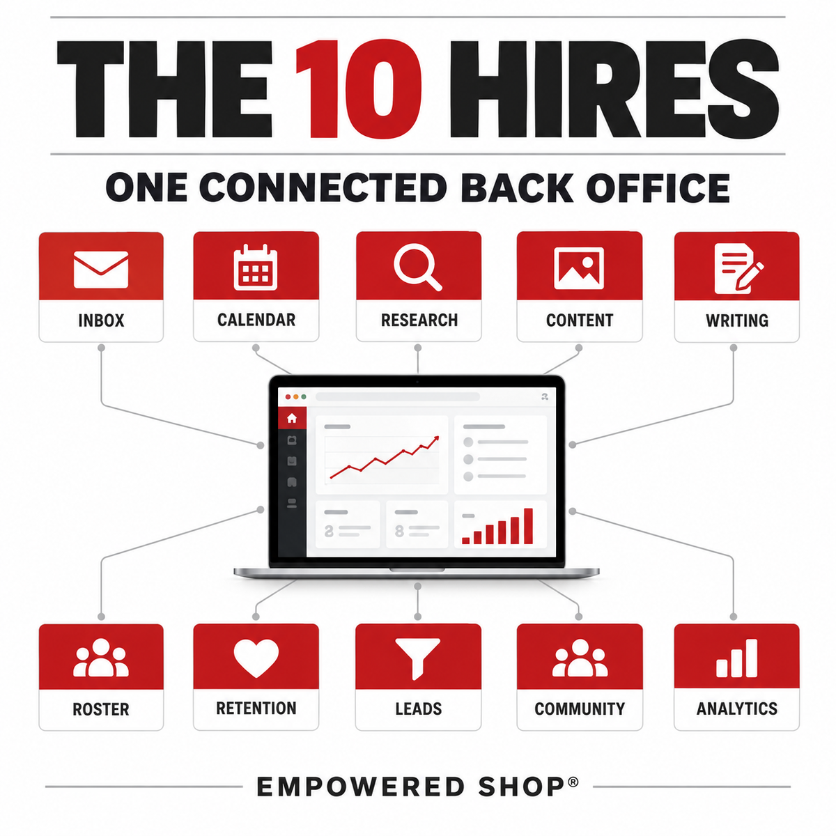 10 Hires and One Connected Back Office